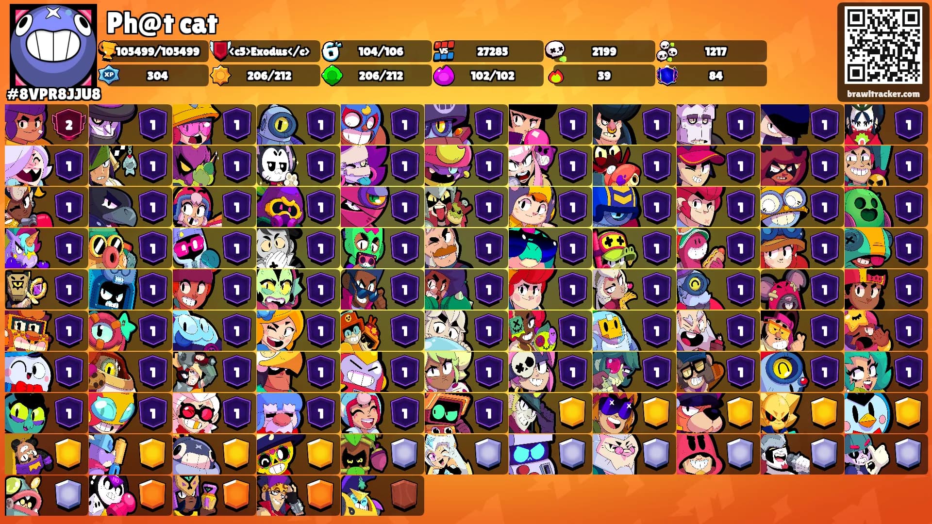 Ph@t cat's Ranks