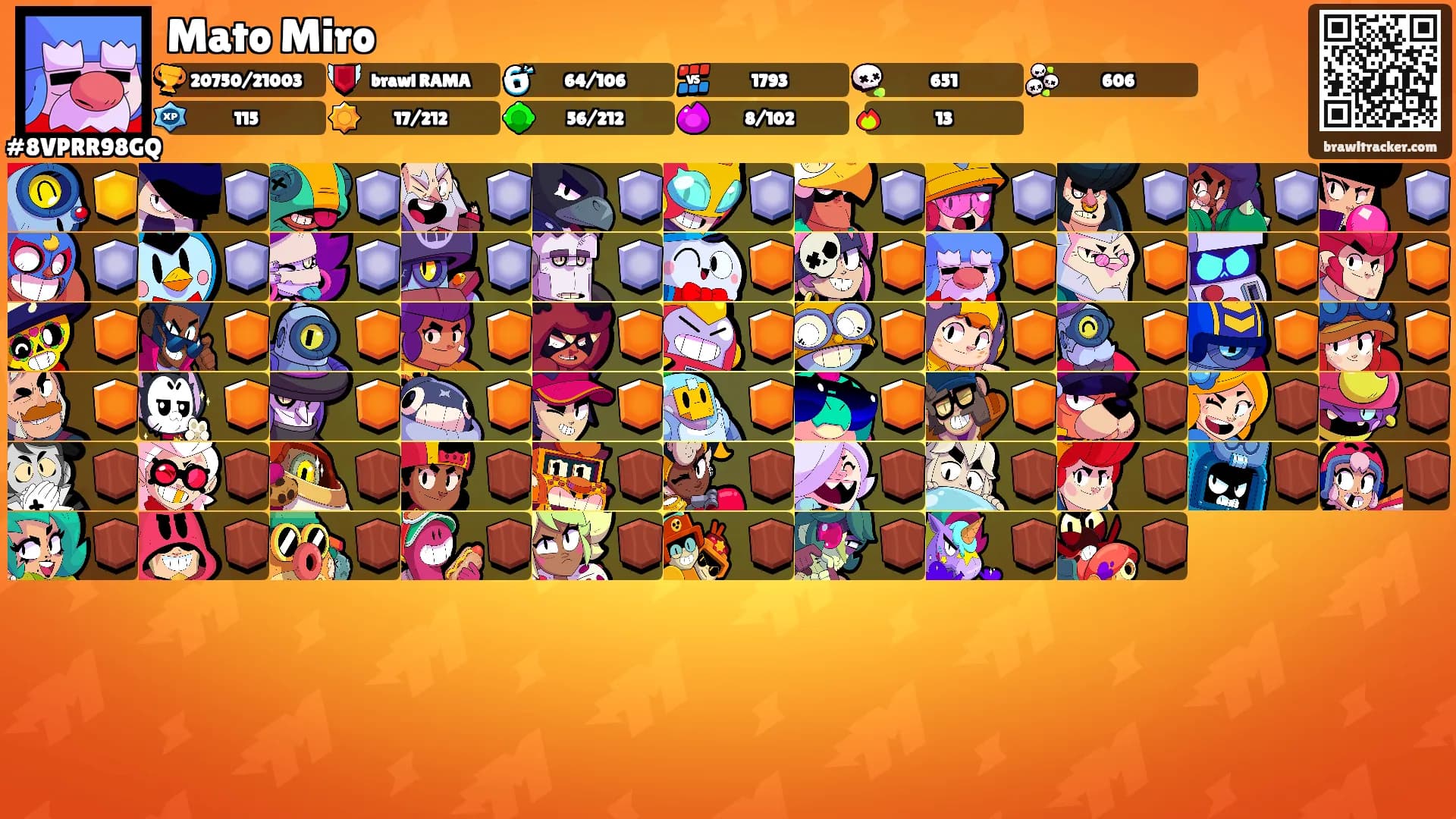 Mato Miro's Ranks