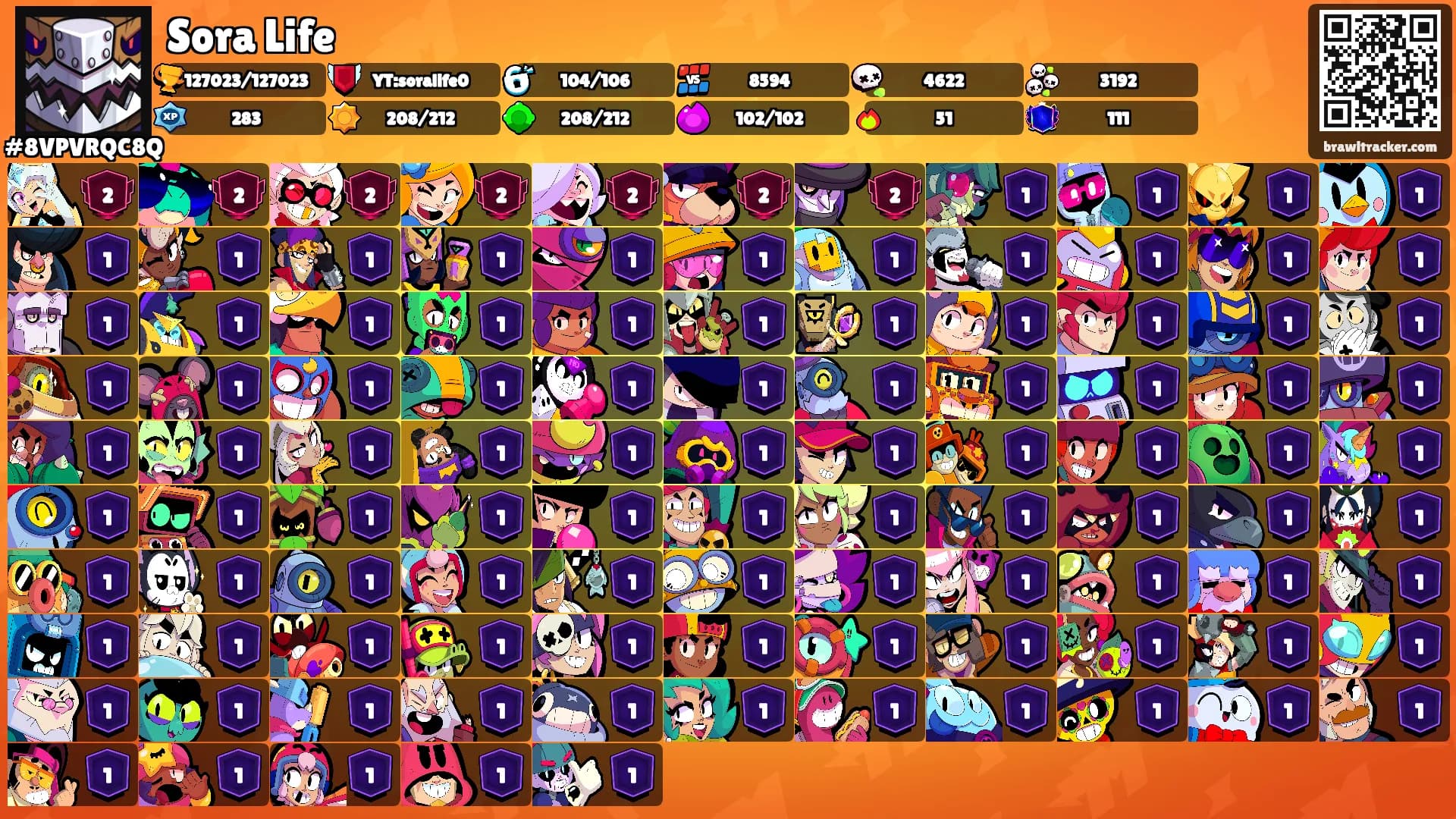Sora Life's Ranks