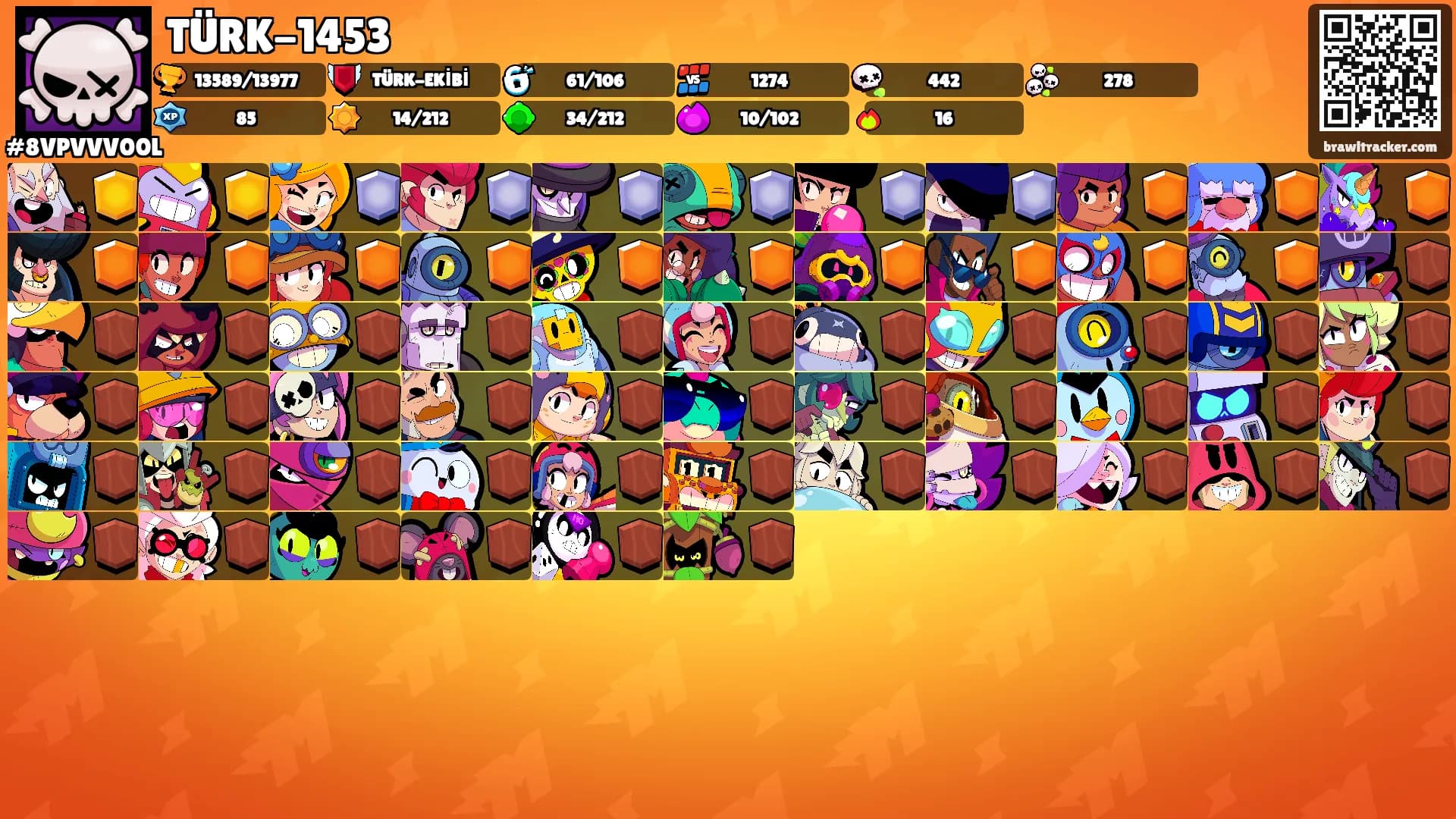 TÜRK-1453's Ranks