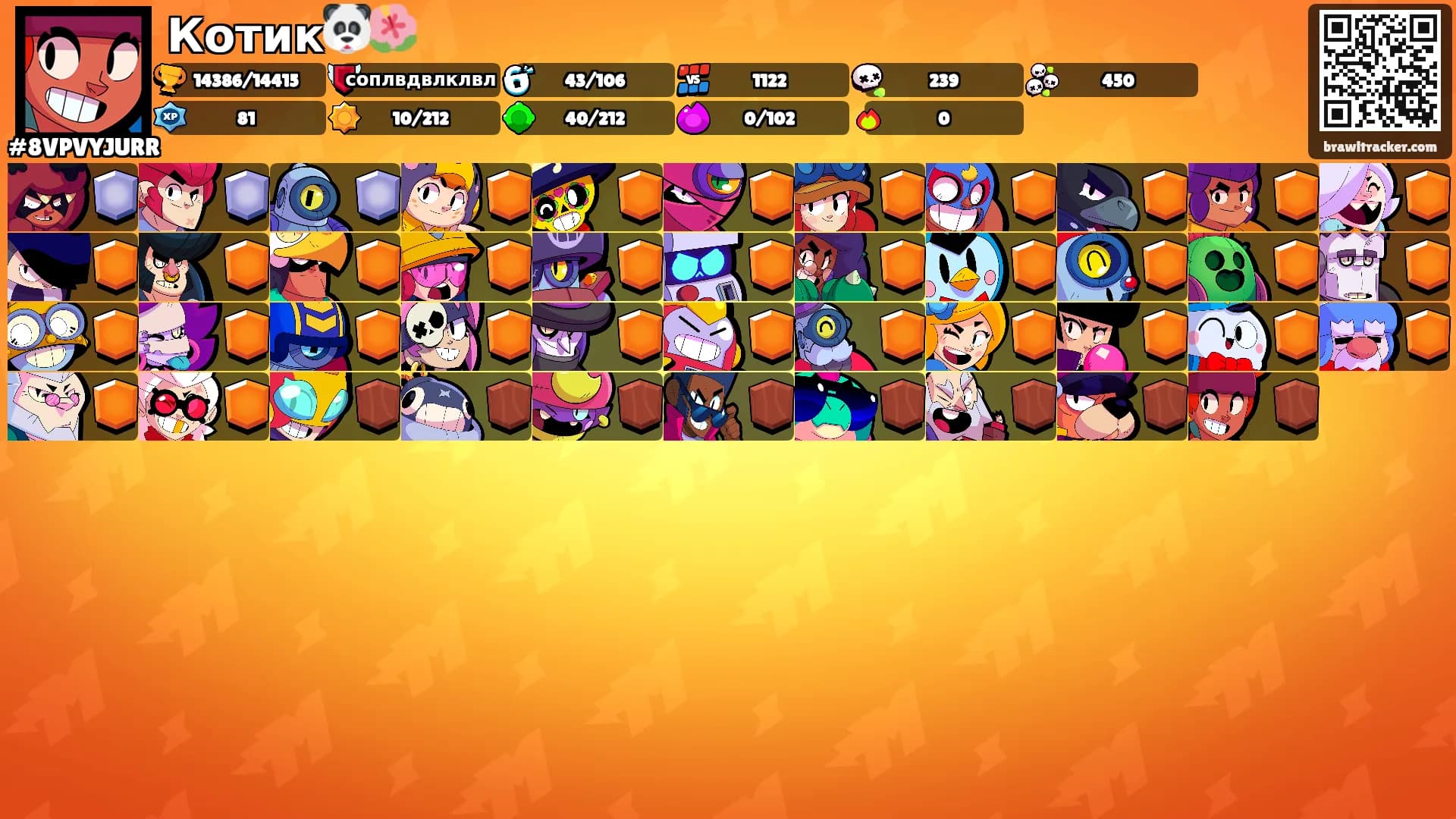 Котик🐼🌺's Ranks
