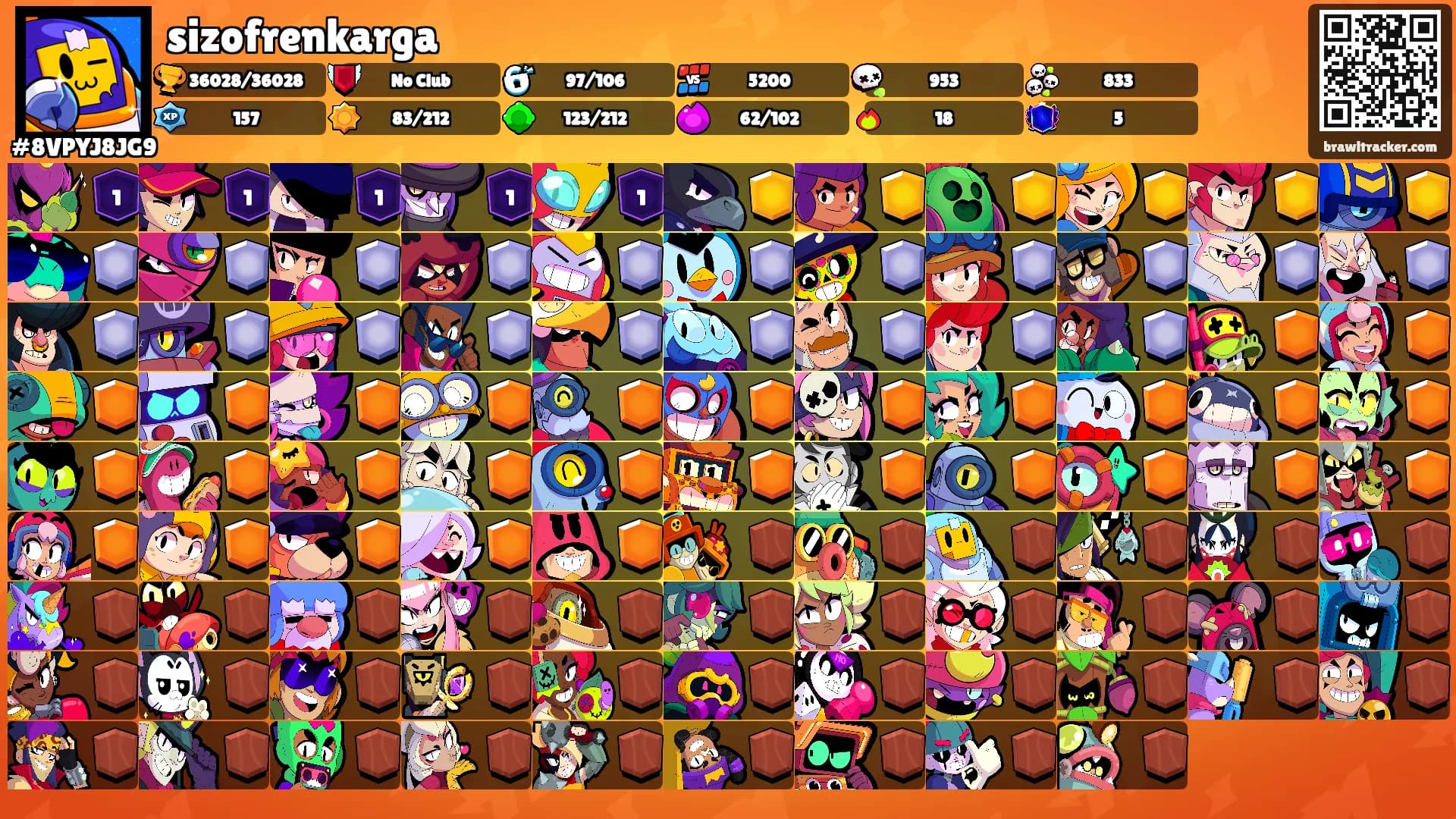 sizofrenkarga's Ranks