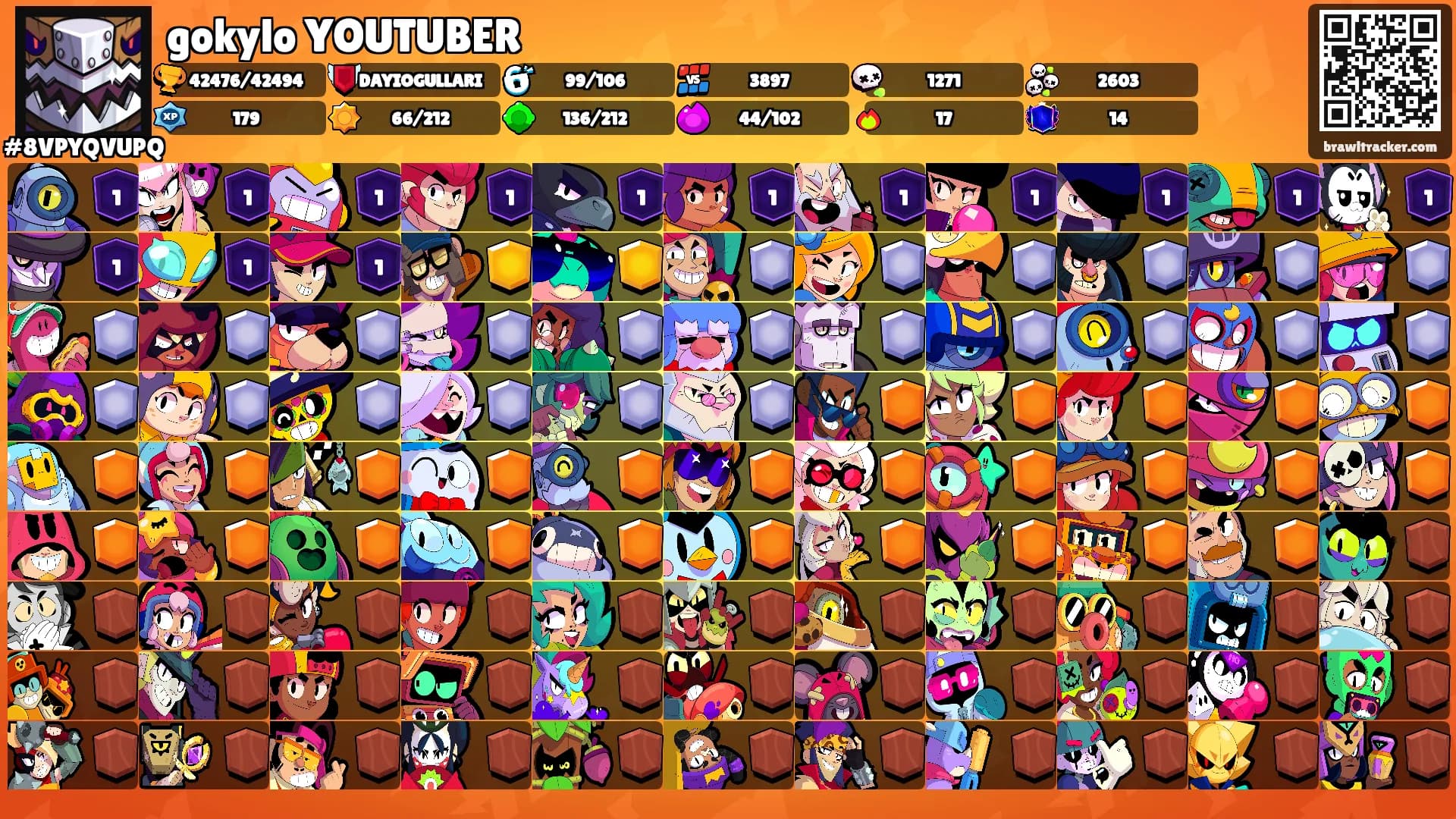 gokylo YOUTUBER's Ranks