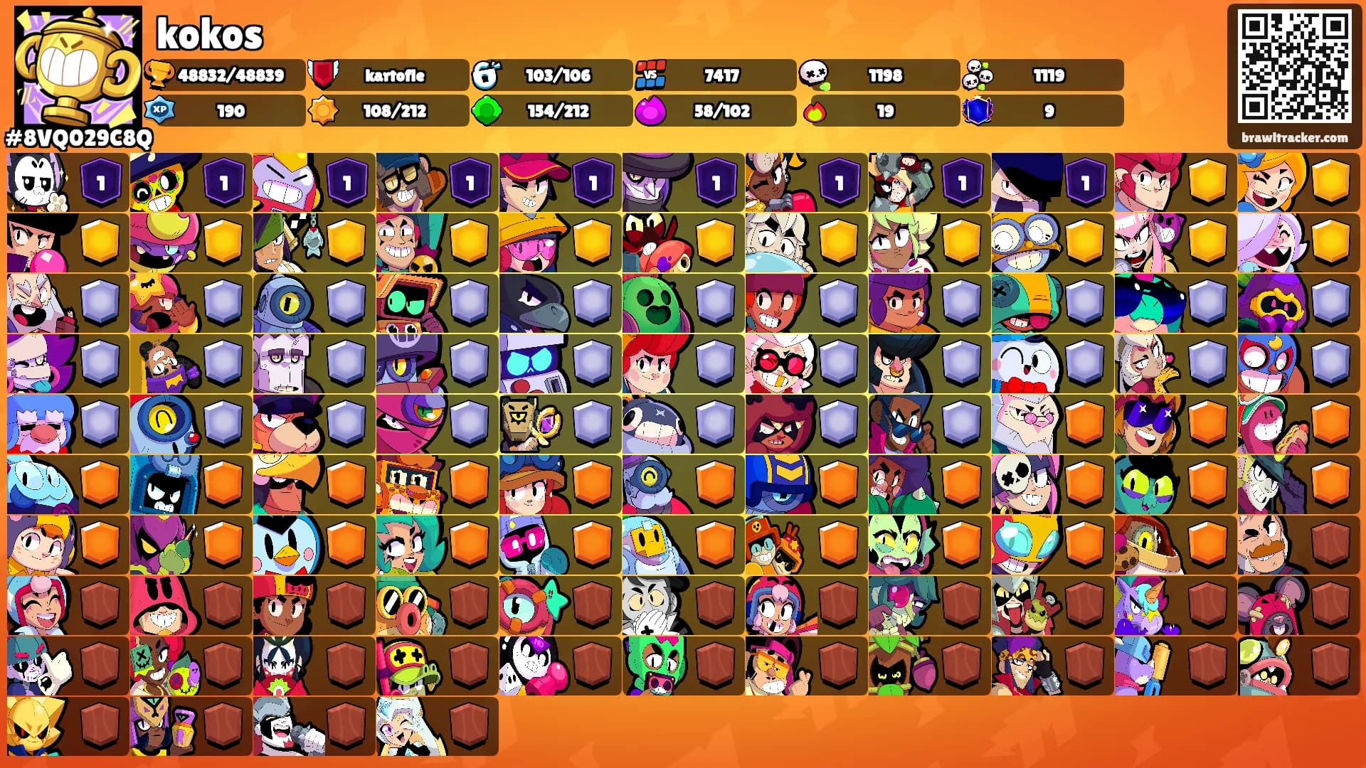 kokos's Ranks