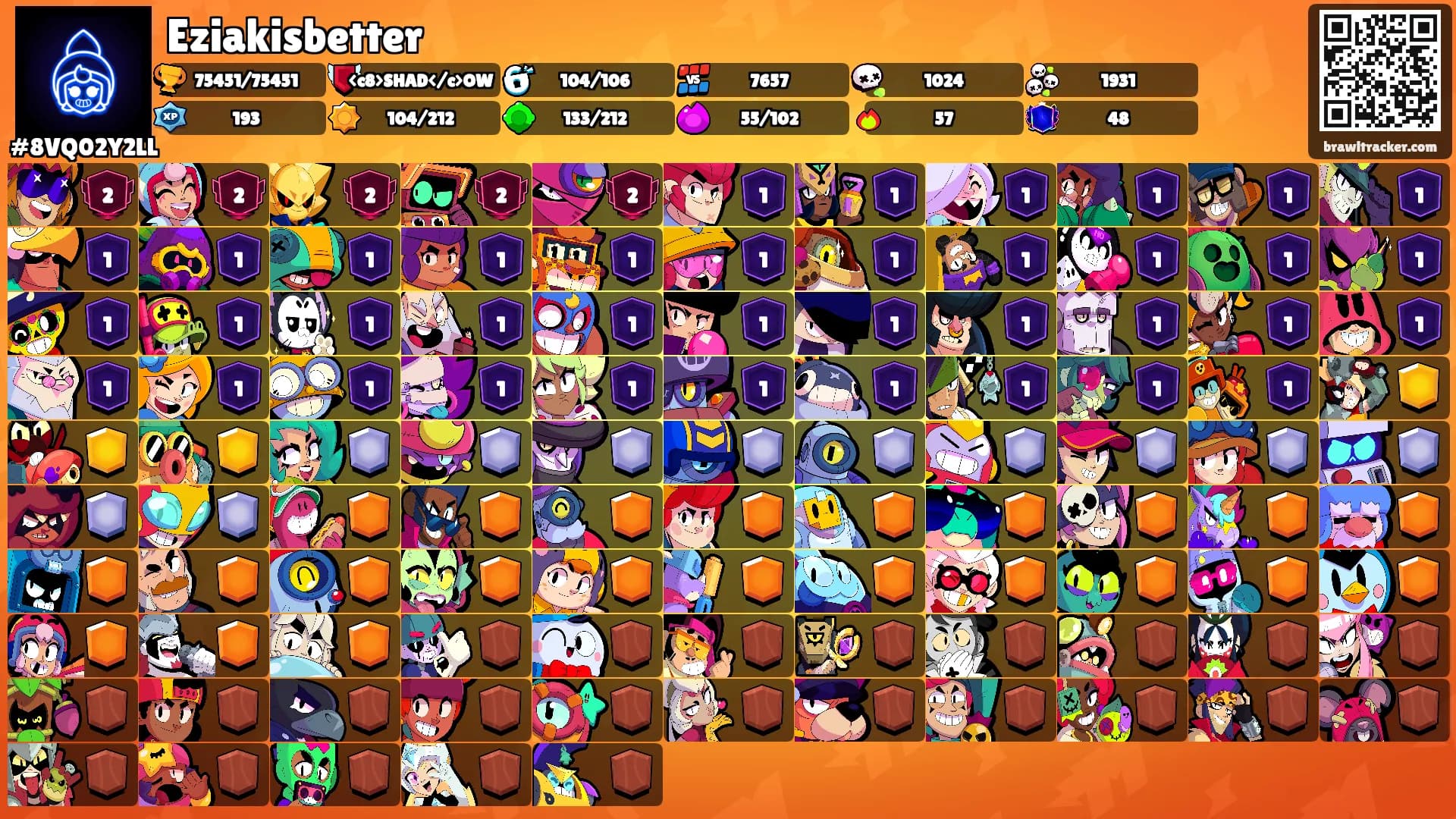 Eziakisbetter's Ranks