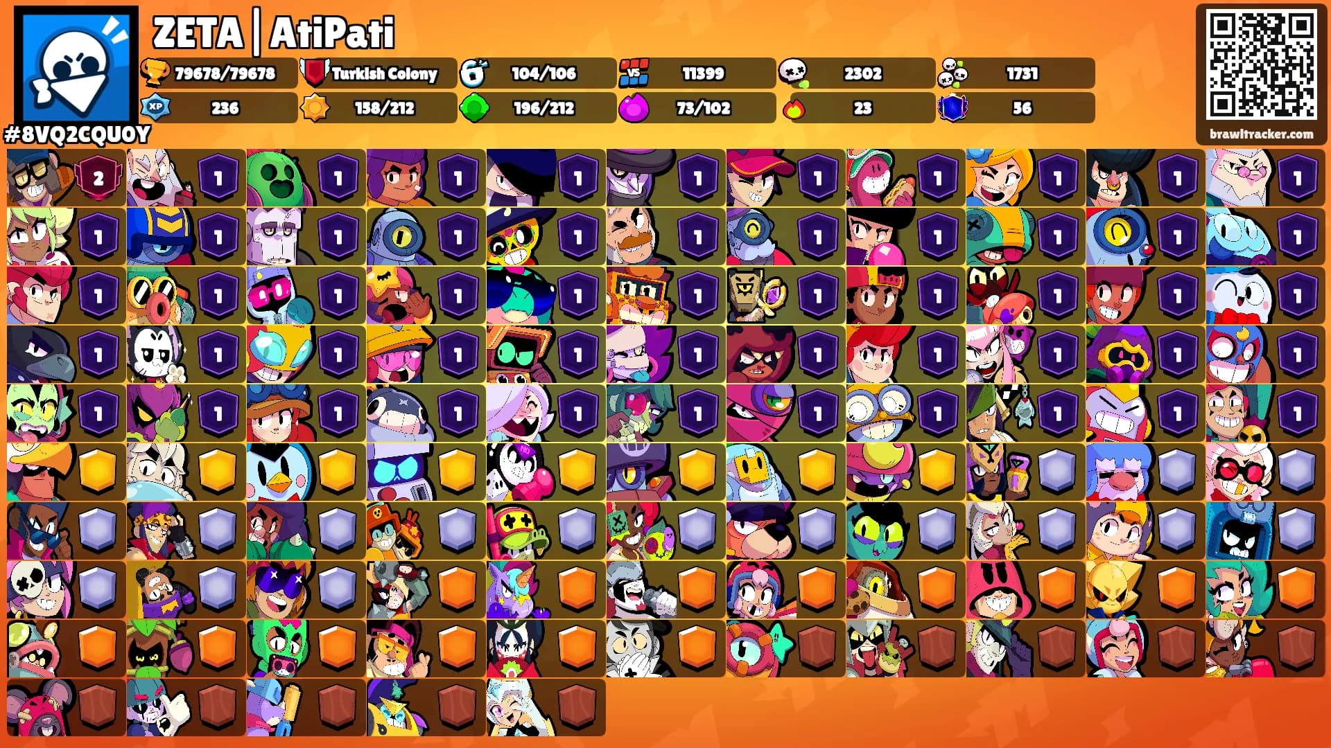 ZETA|AtiPati's Ranks