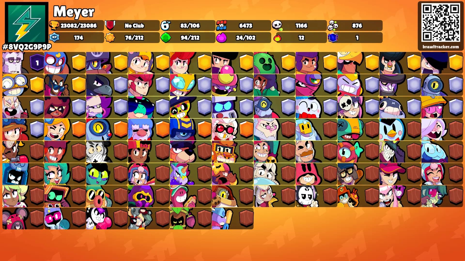 Meyer's Ranks