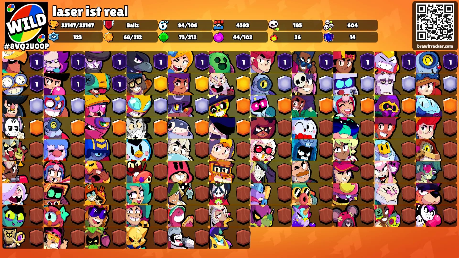 laser ist real's Ranks