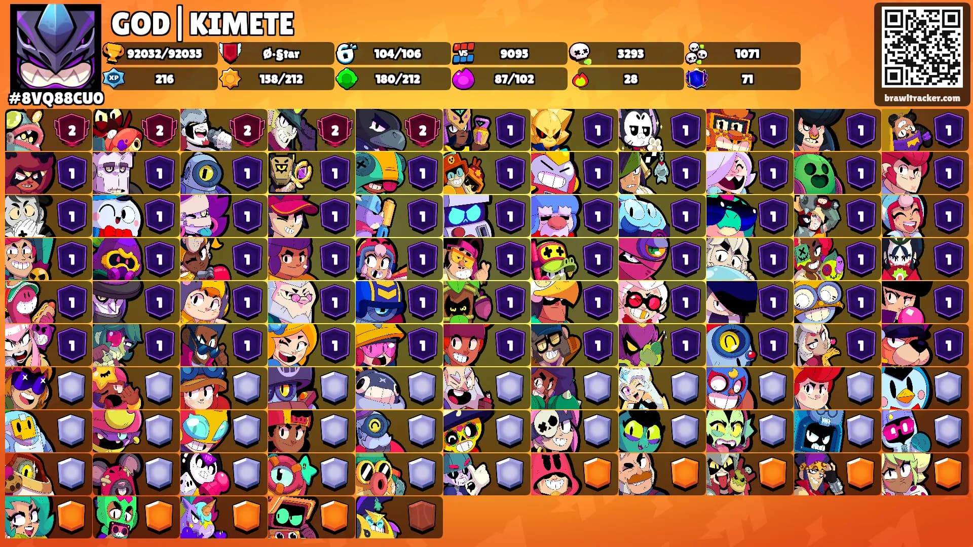 GOD|KIMETE's Ranks