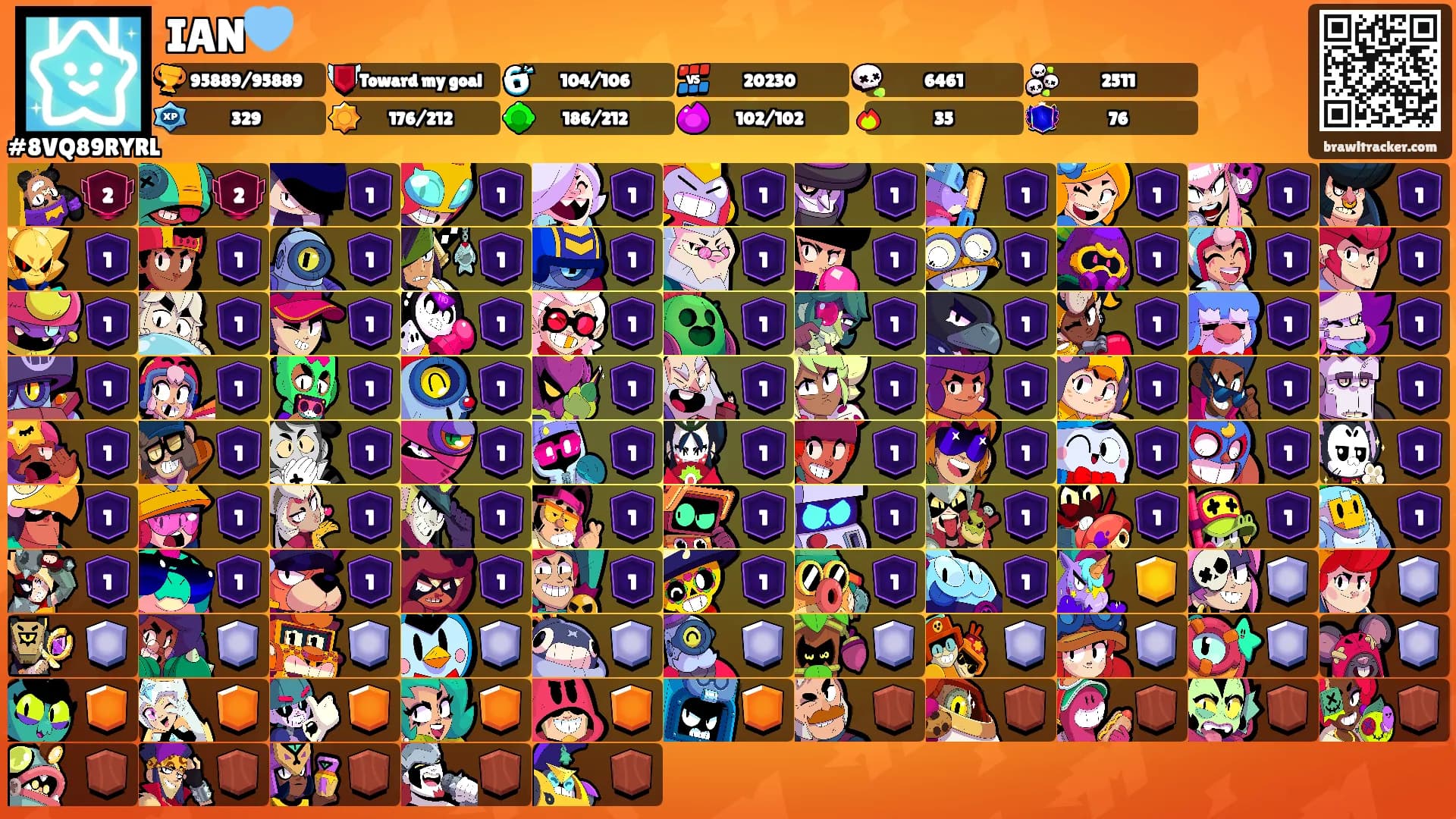 IAN🩵's Ranks