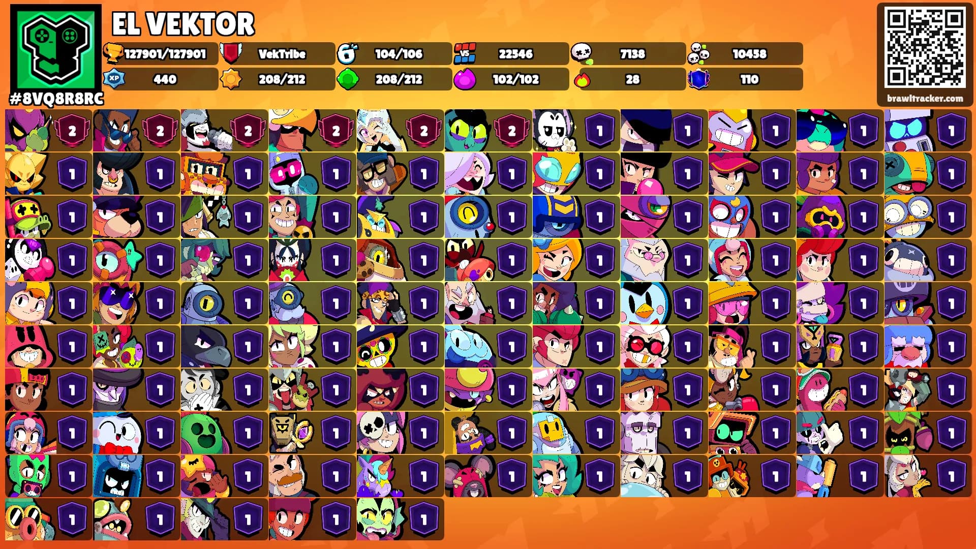 EL VEKTOR's Ranks