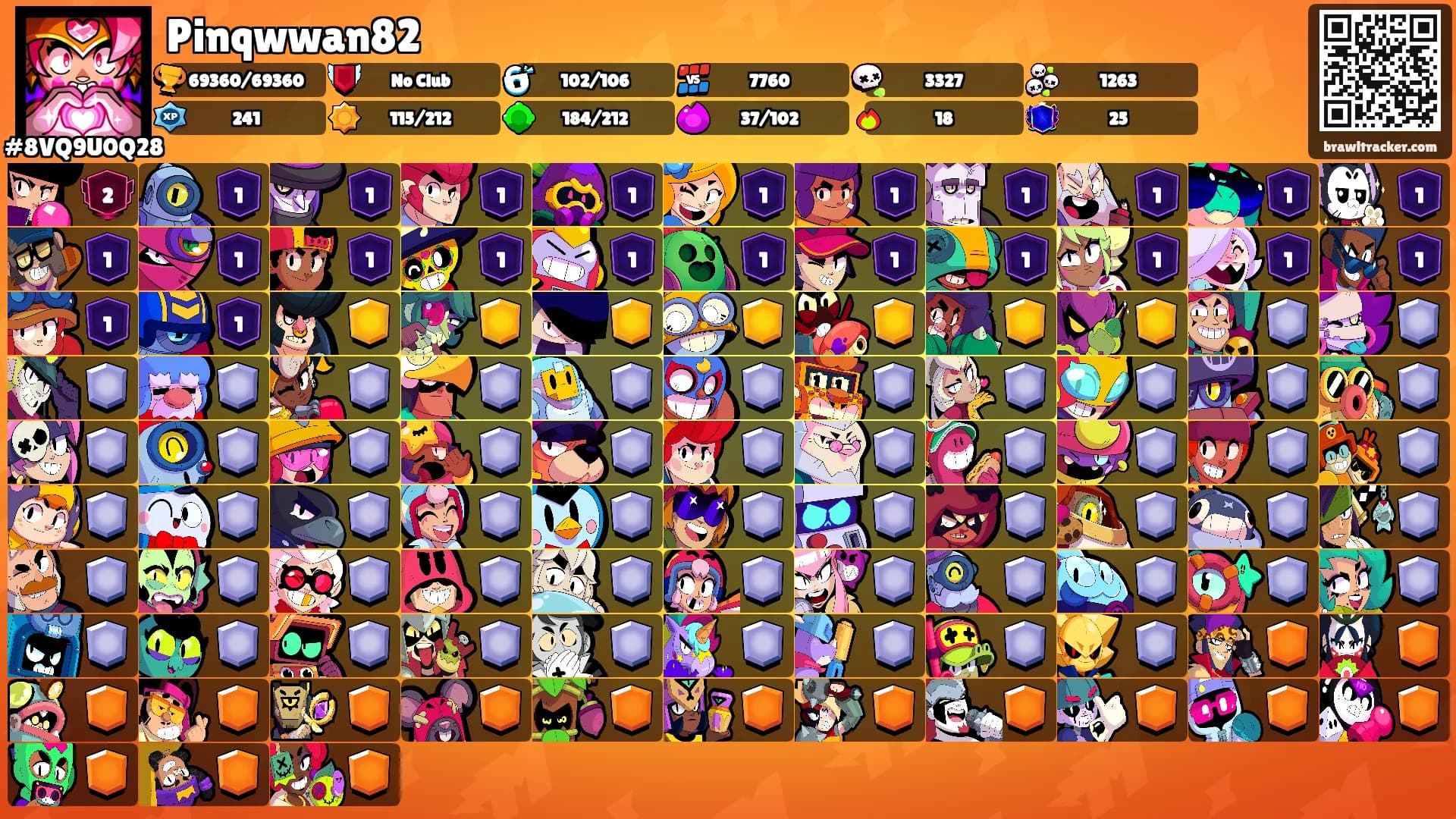Pinqwwan82's Ranks