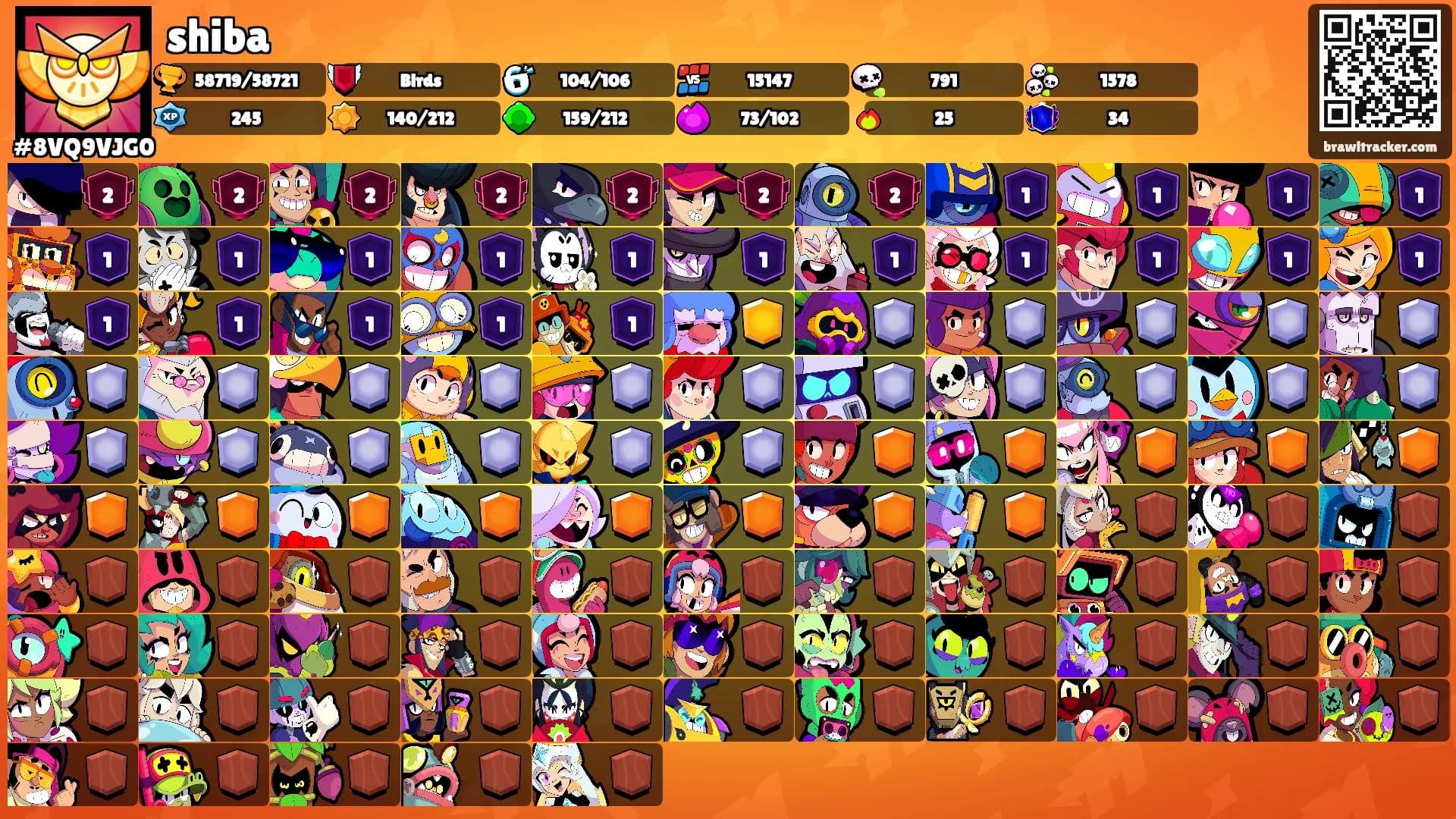 shiba's Ranks