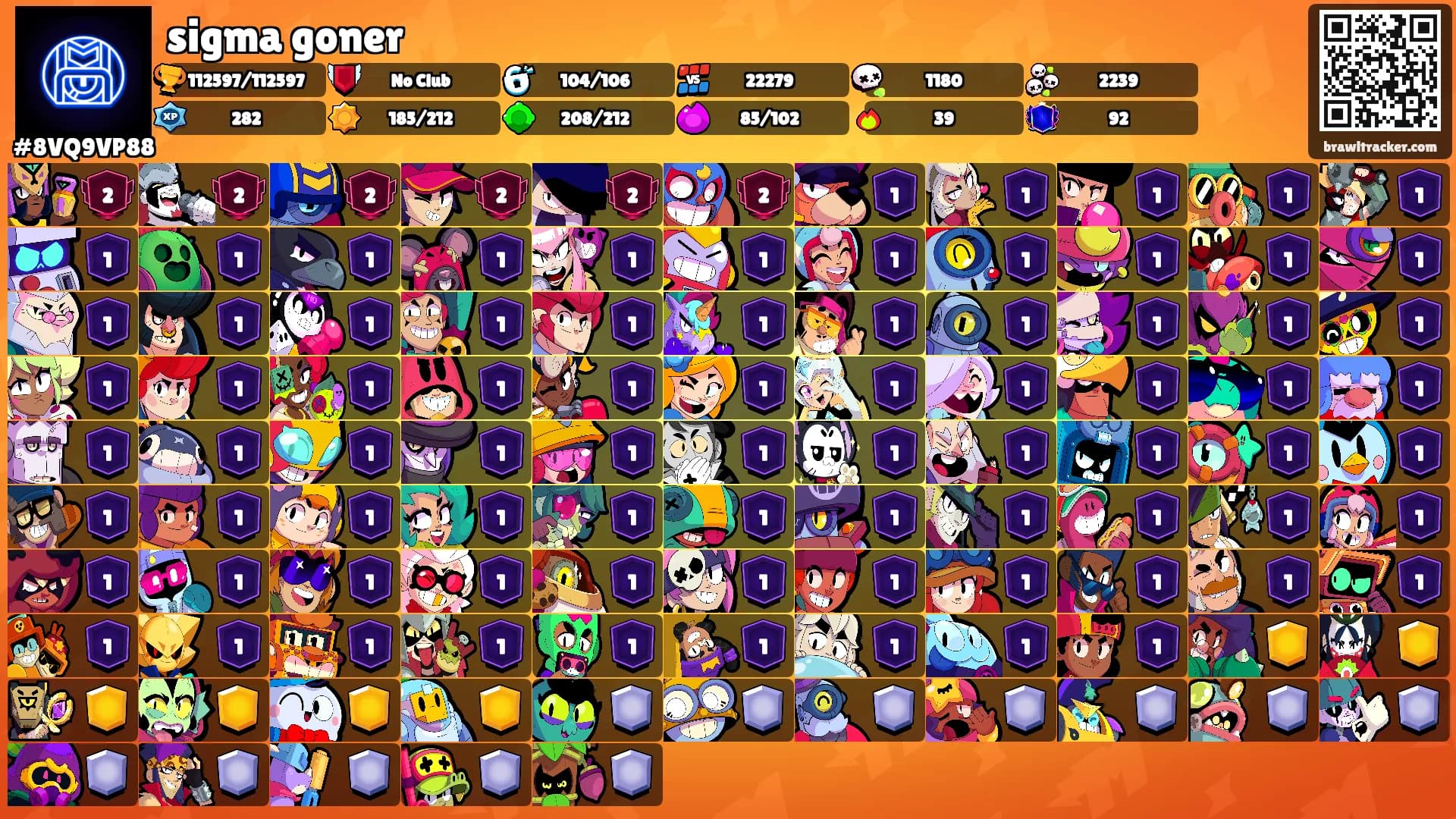 sigma goner's Ranks