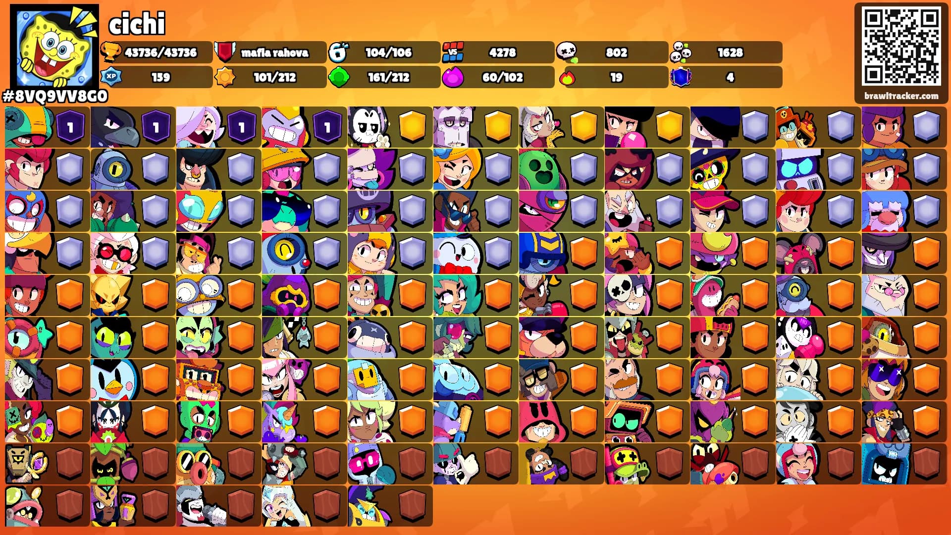 cichi's Ranks