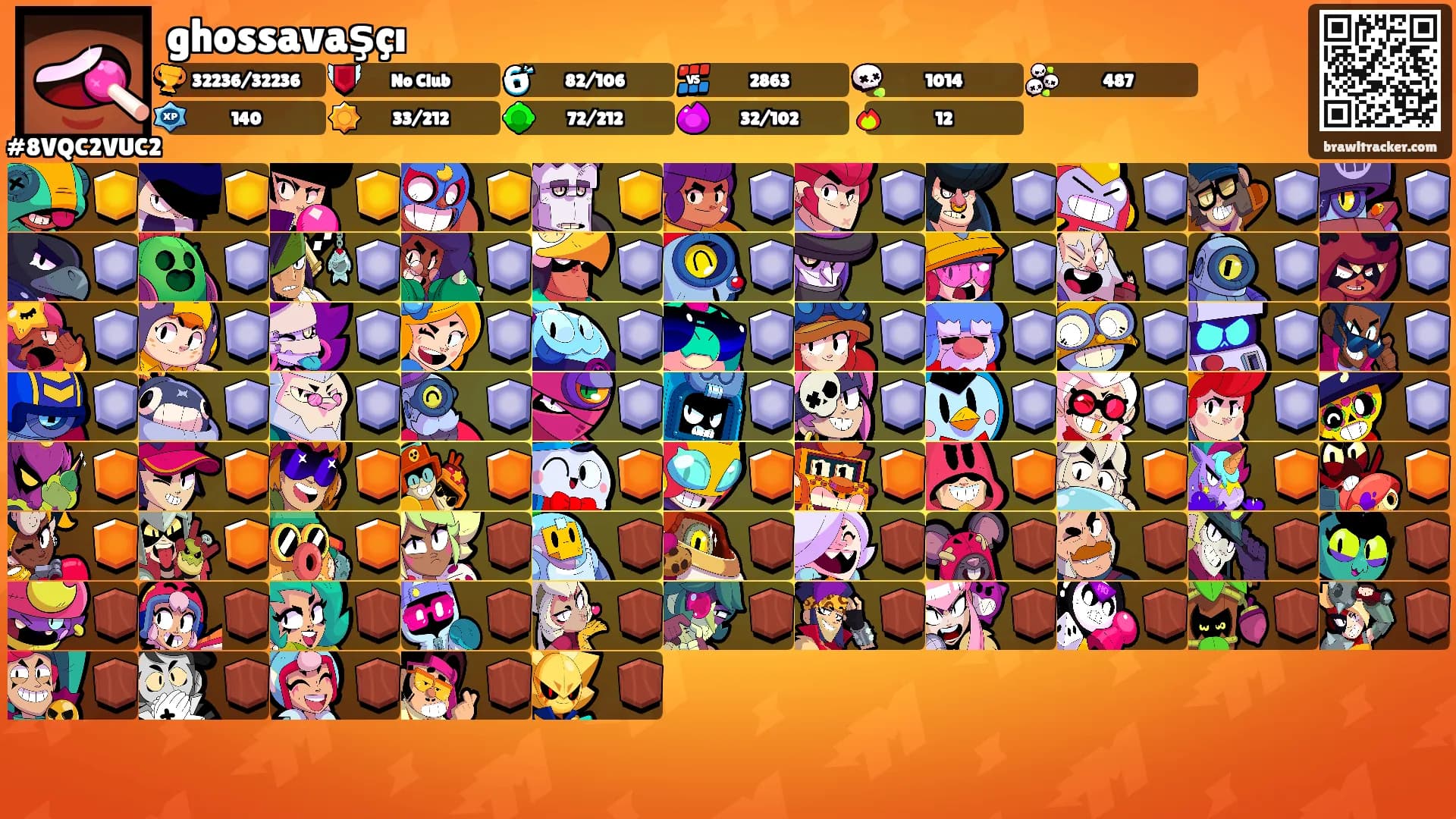 ghossavaşçı's Ranks