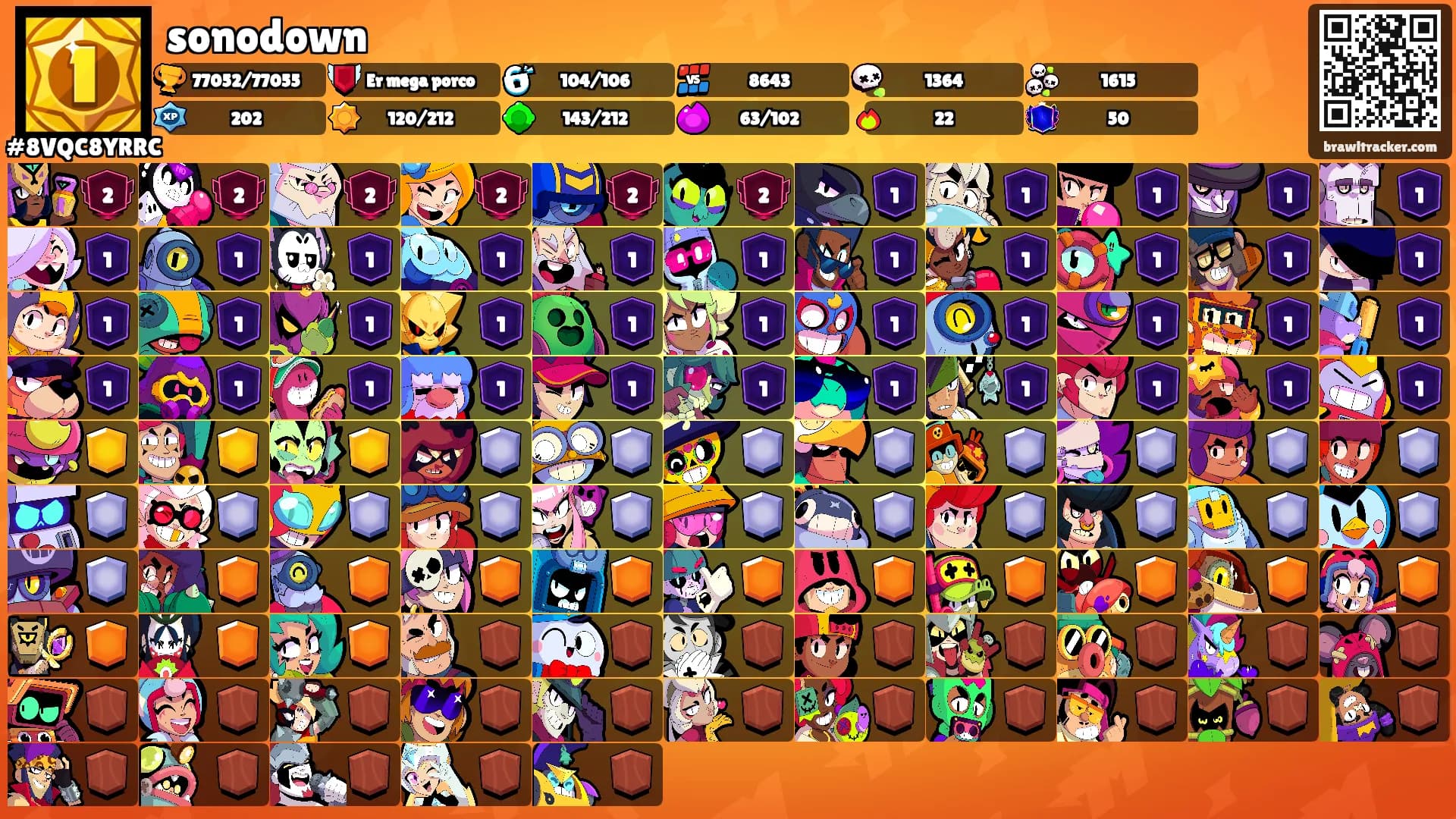 sonodown's Ranks