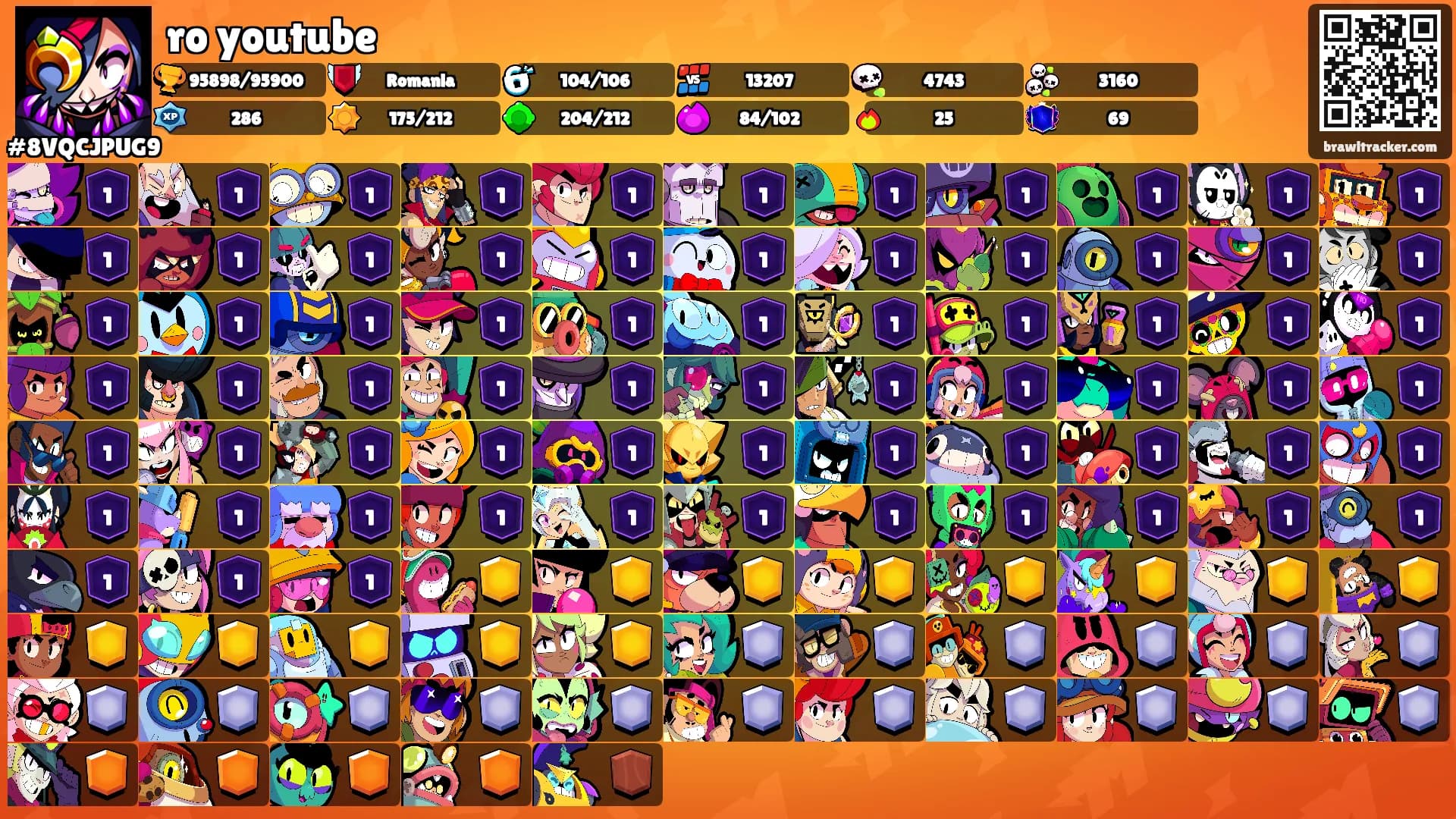 ro youtube's Ranks
