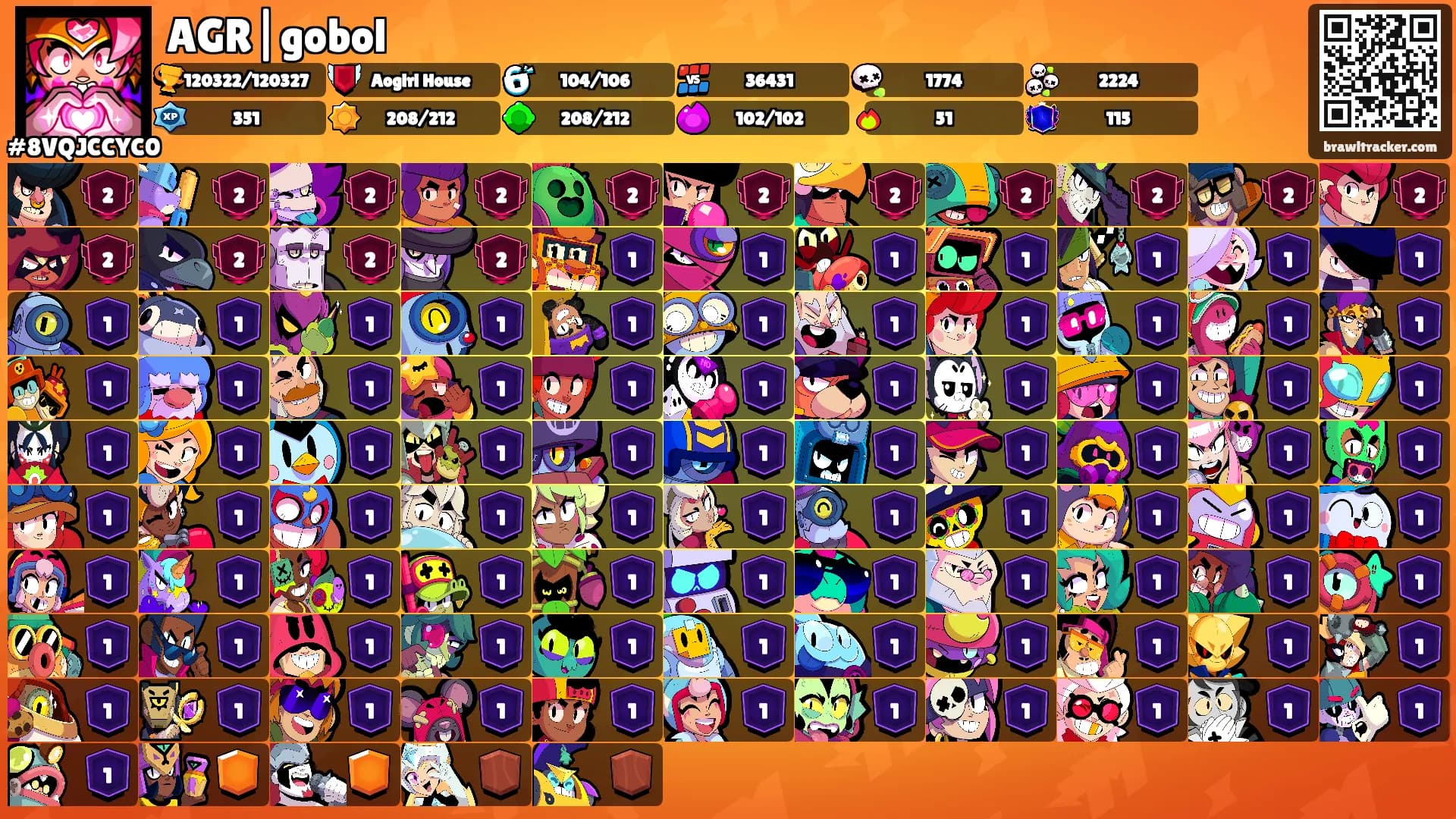 AGR|gobol's Ranks