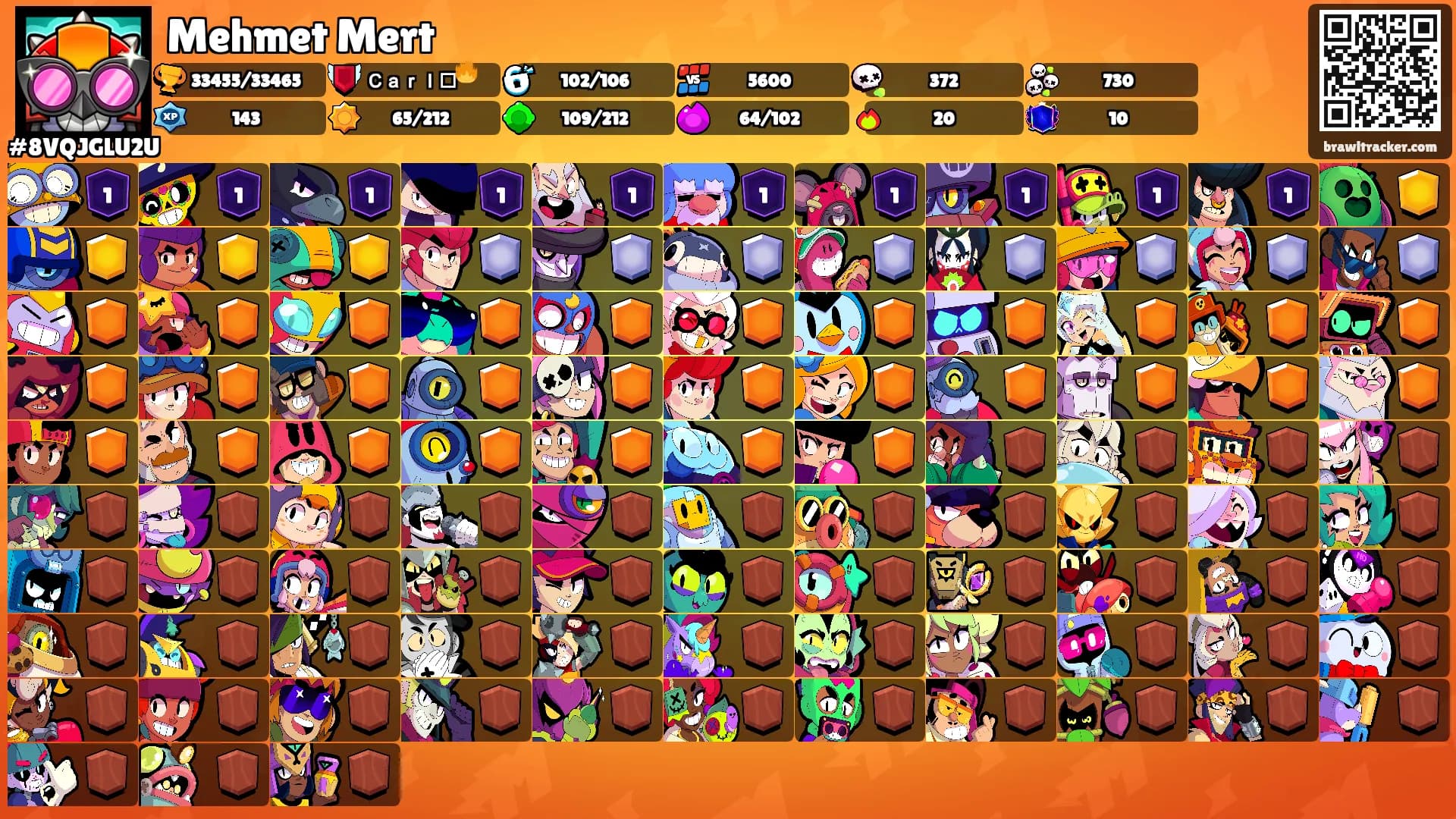Mehmet Mert's Ranks