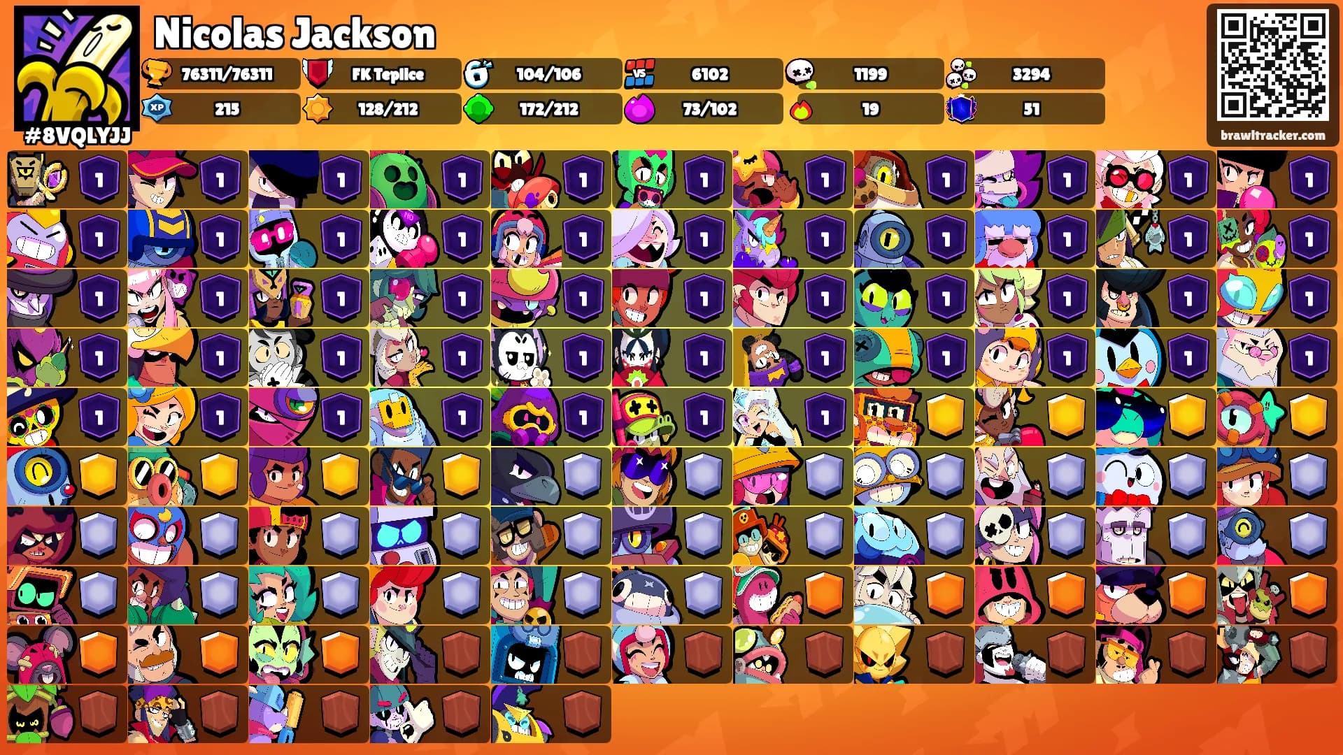Nicolas Jackson's Ranks