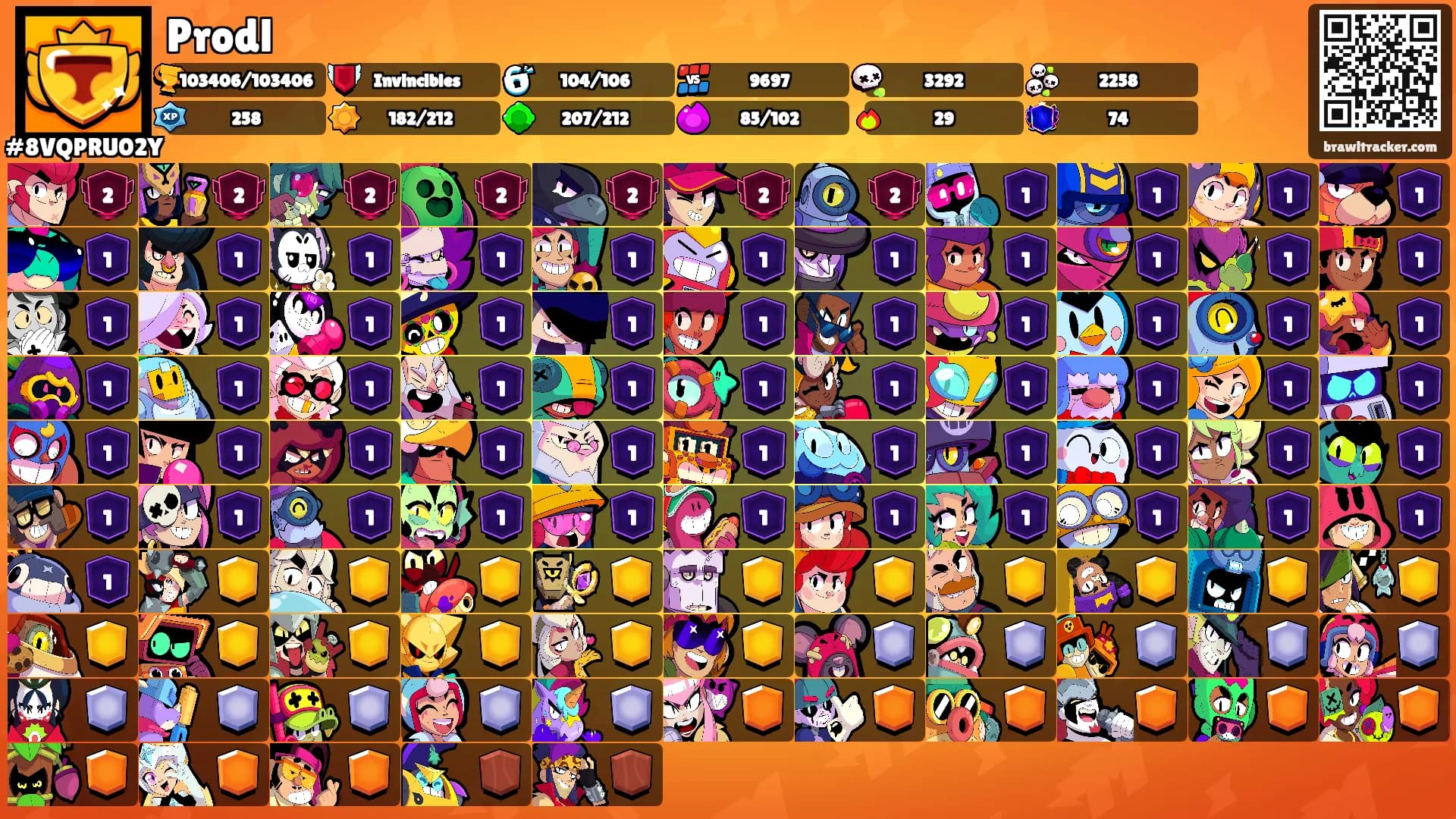 Prodl's Ranks