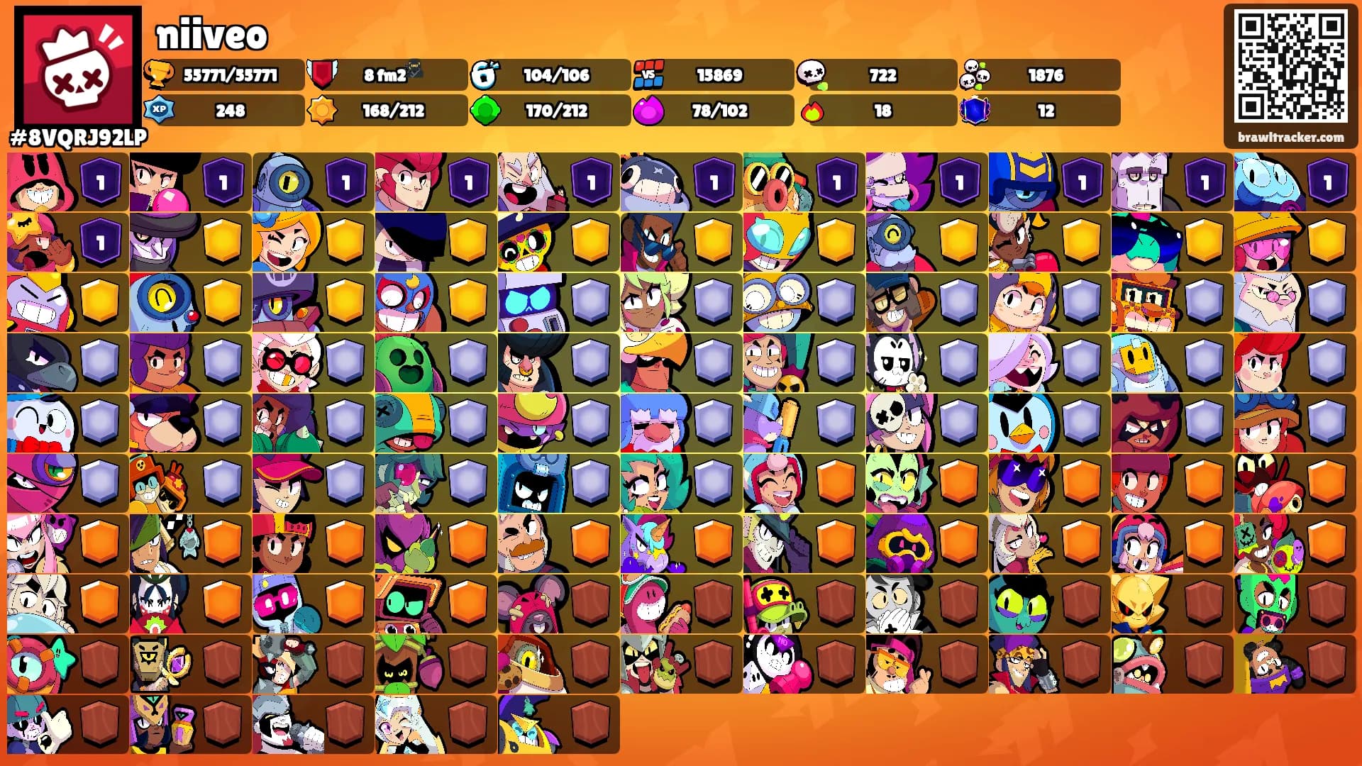 niiveo's Ranks