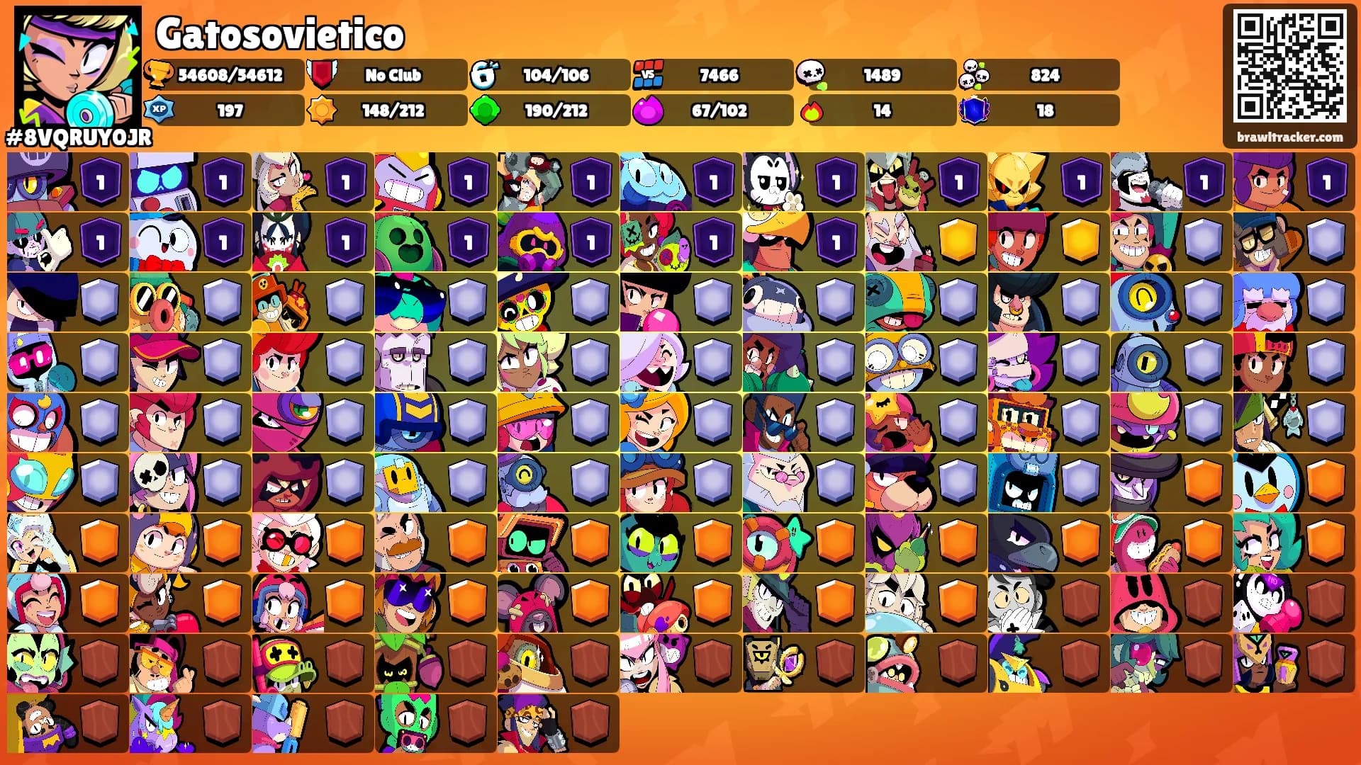 Gatosovietico's Ranks