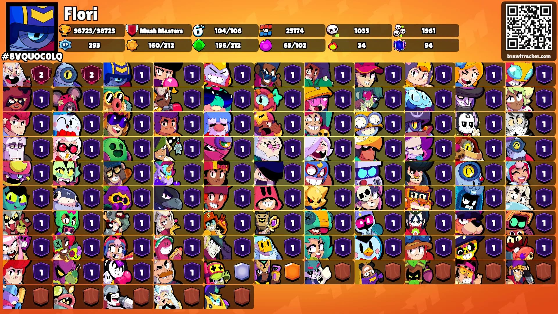 Flori's Ranks