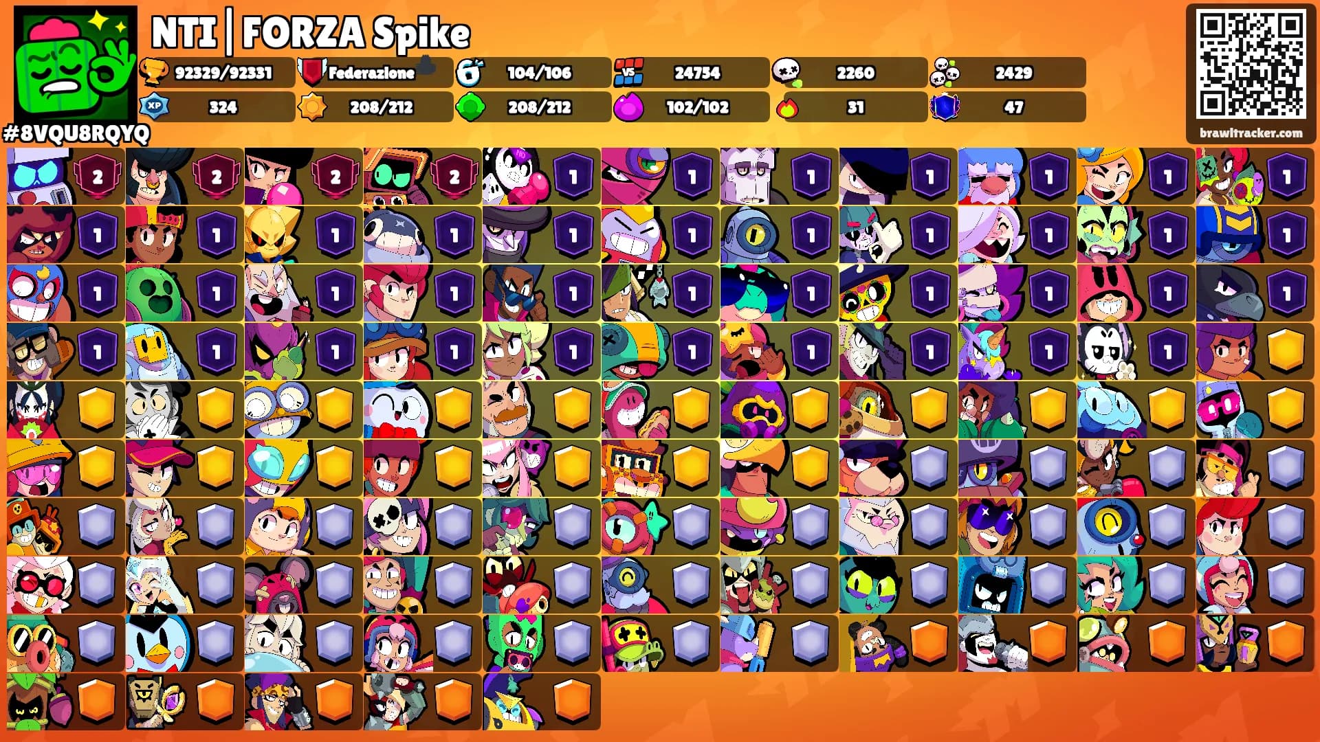 NTI|FORZA Spike's Ranks