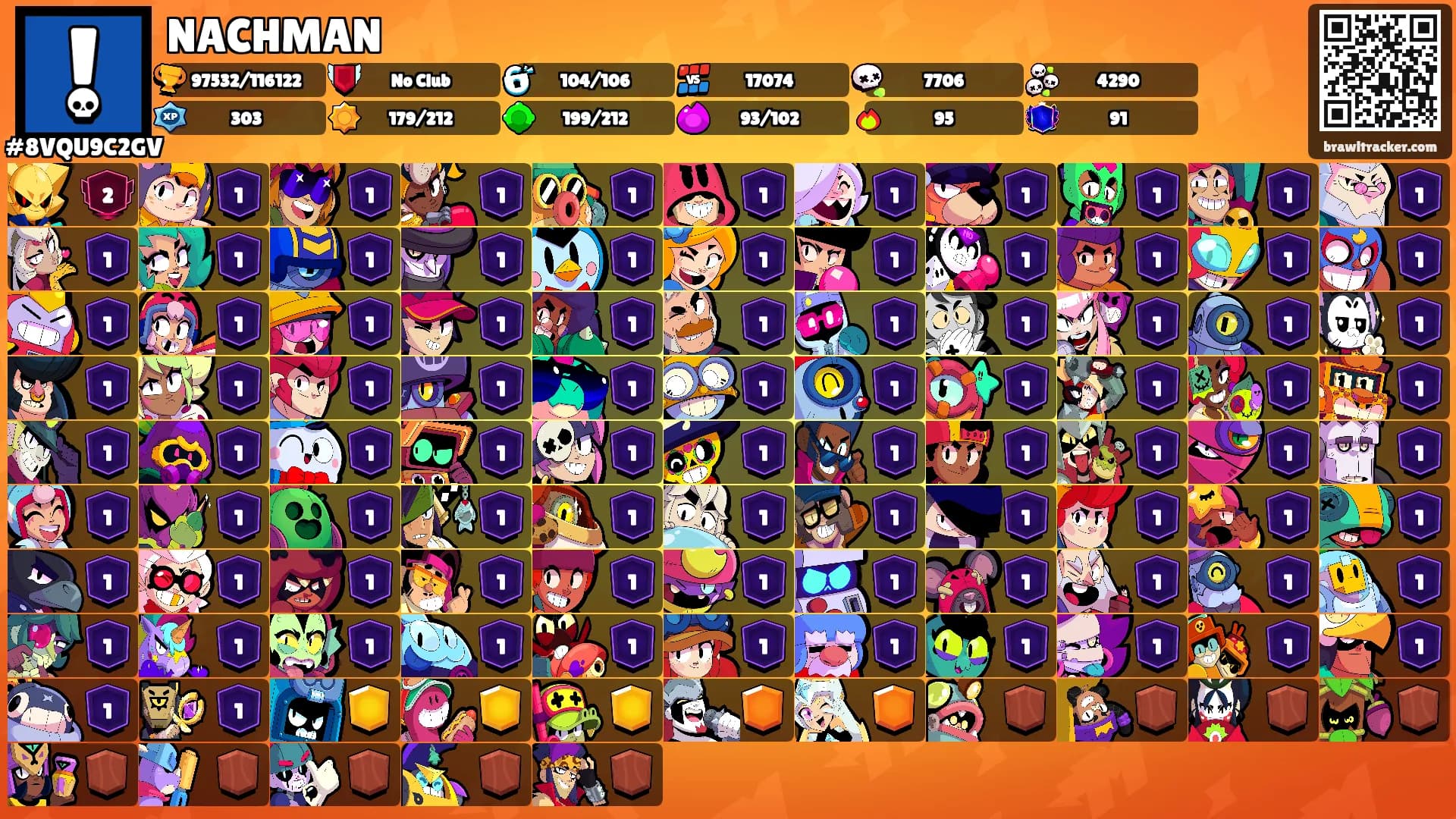 NACHMAN's Ranks
