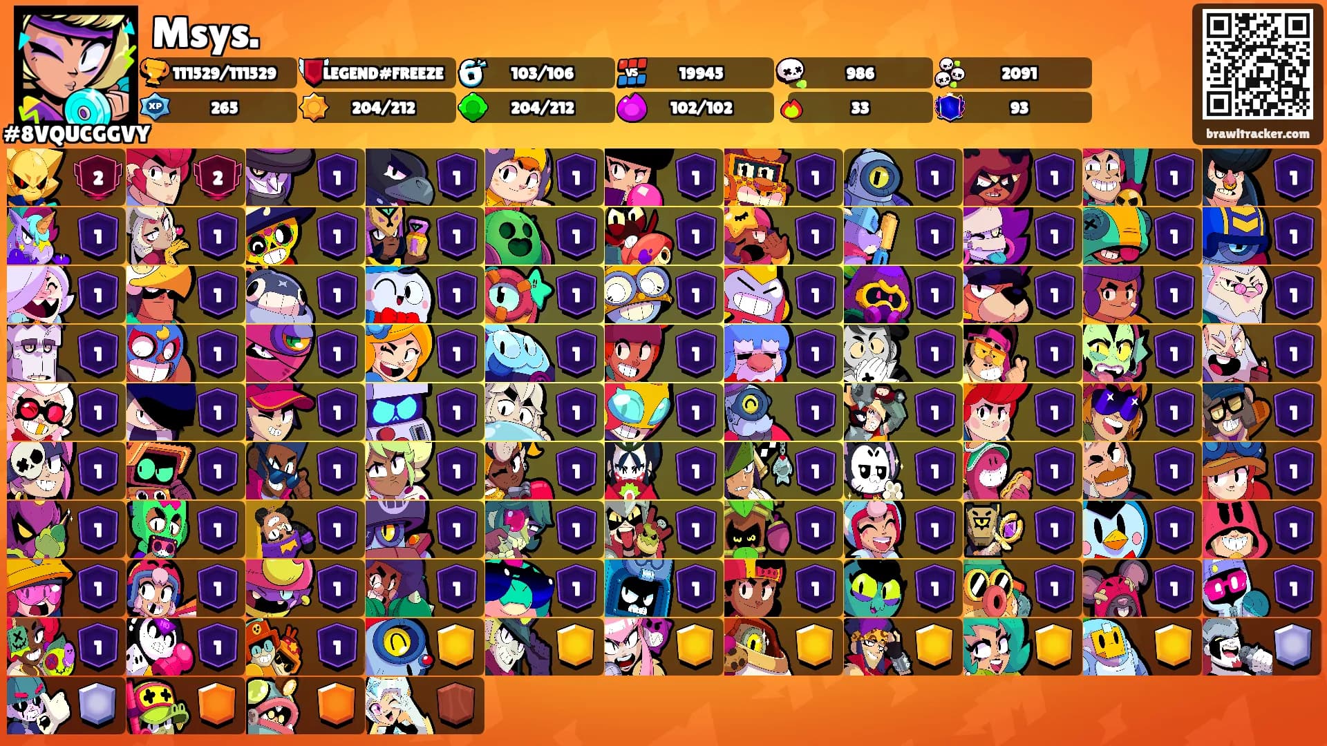 Msys.'s Ranks