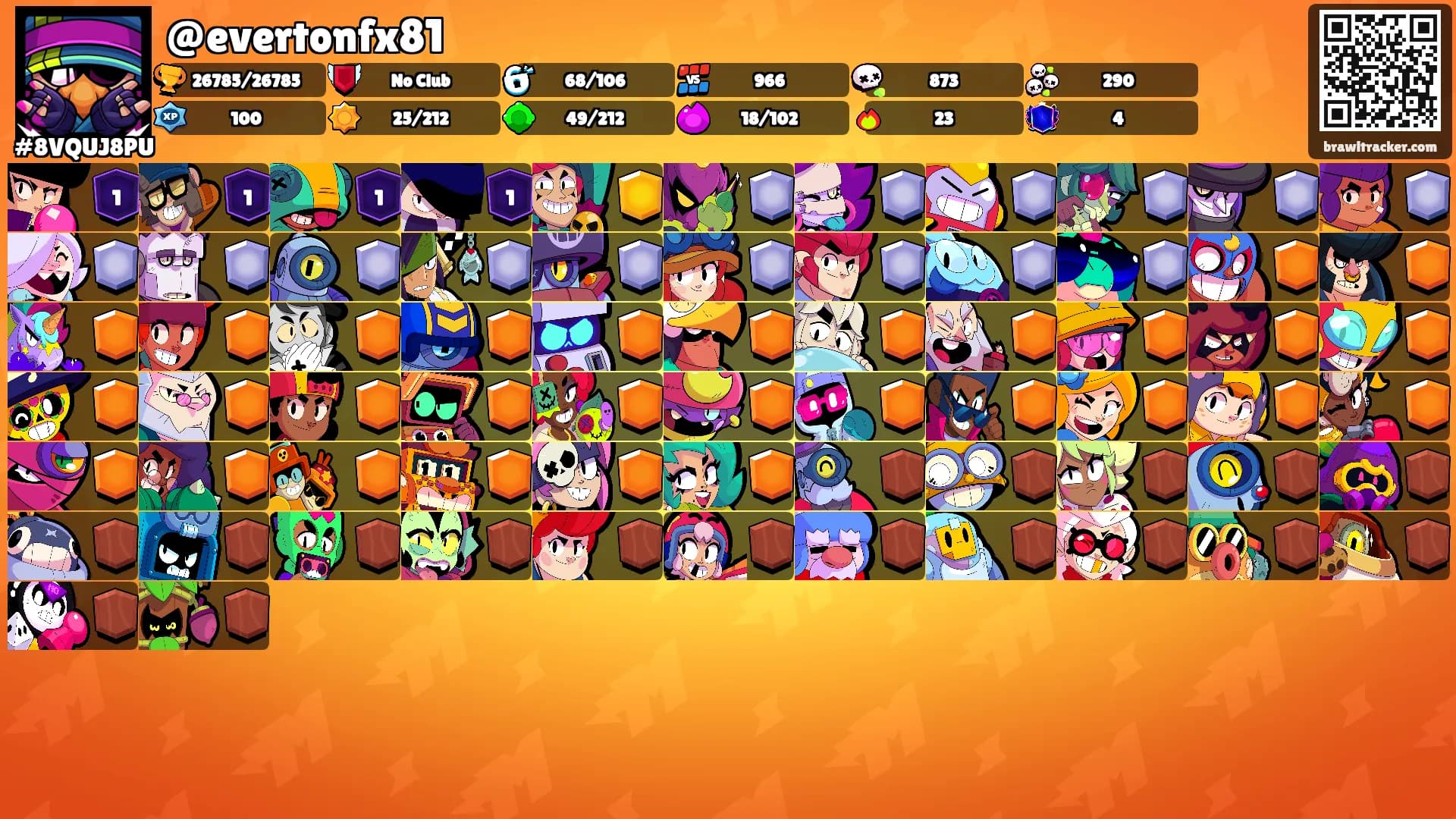 @evertonfx81's Ranks