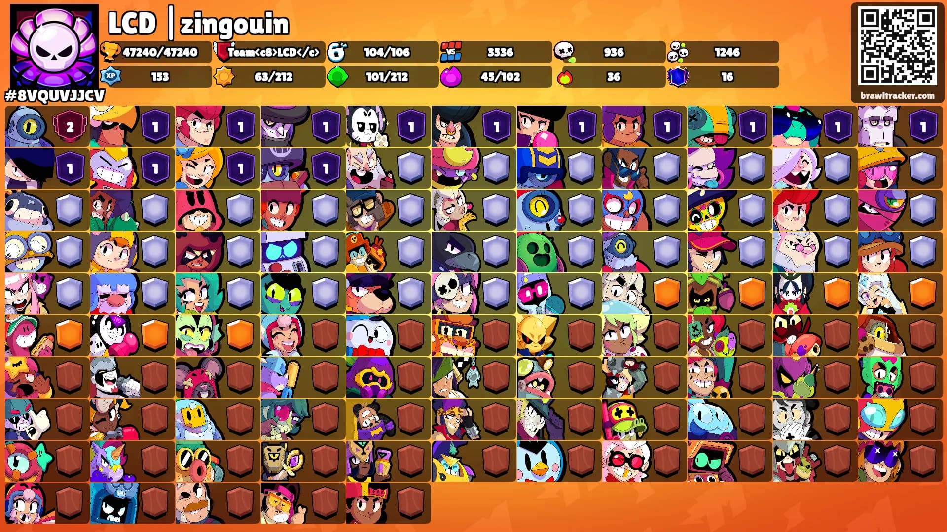 LCD |zingouin's Ranks