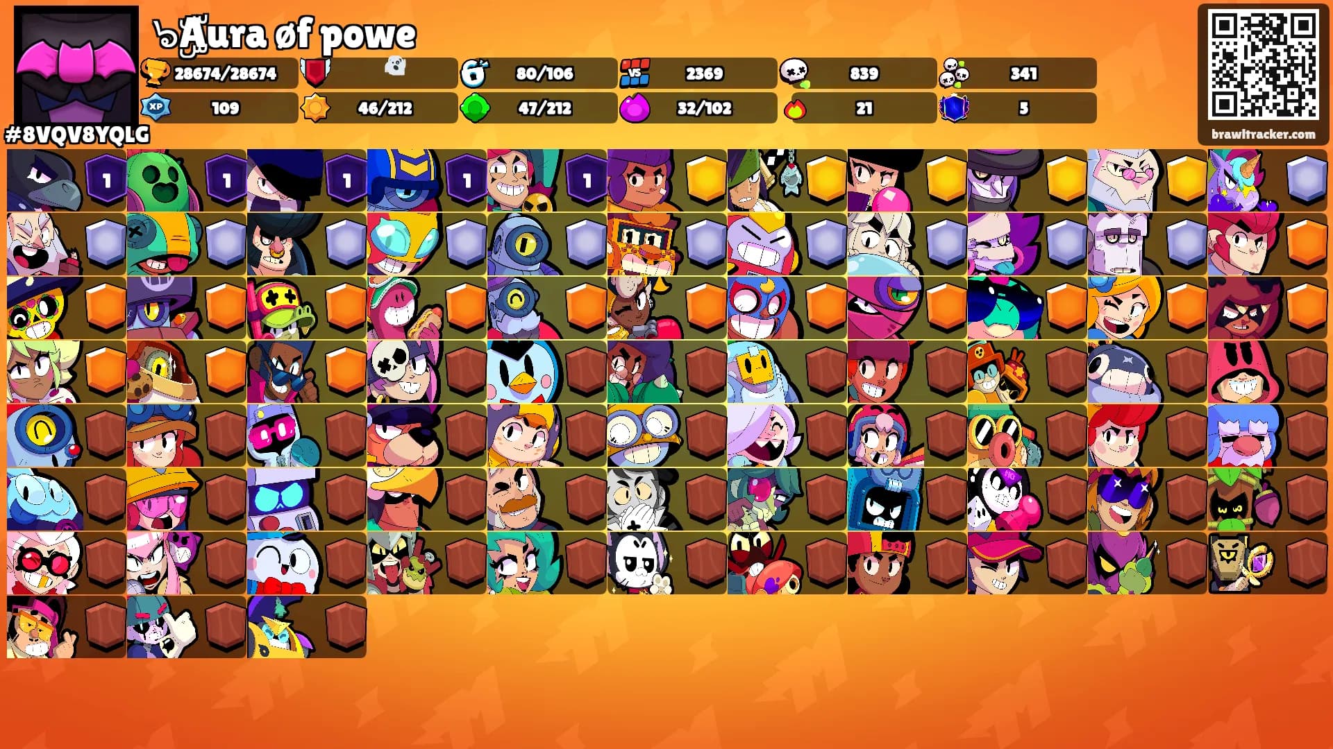 ๖ۣۜAura øf powe's Ranks