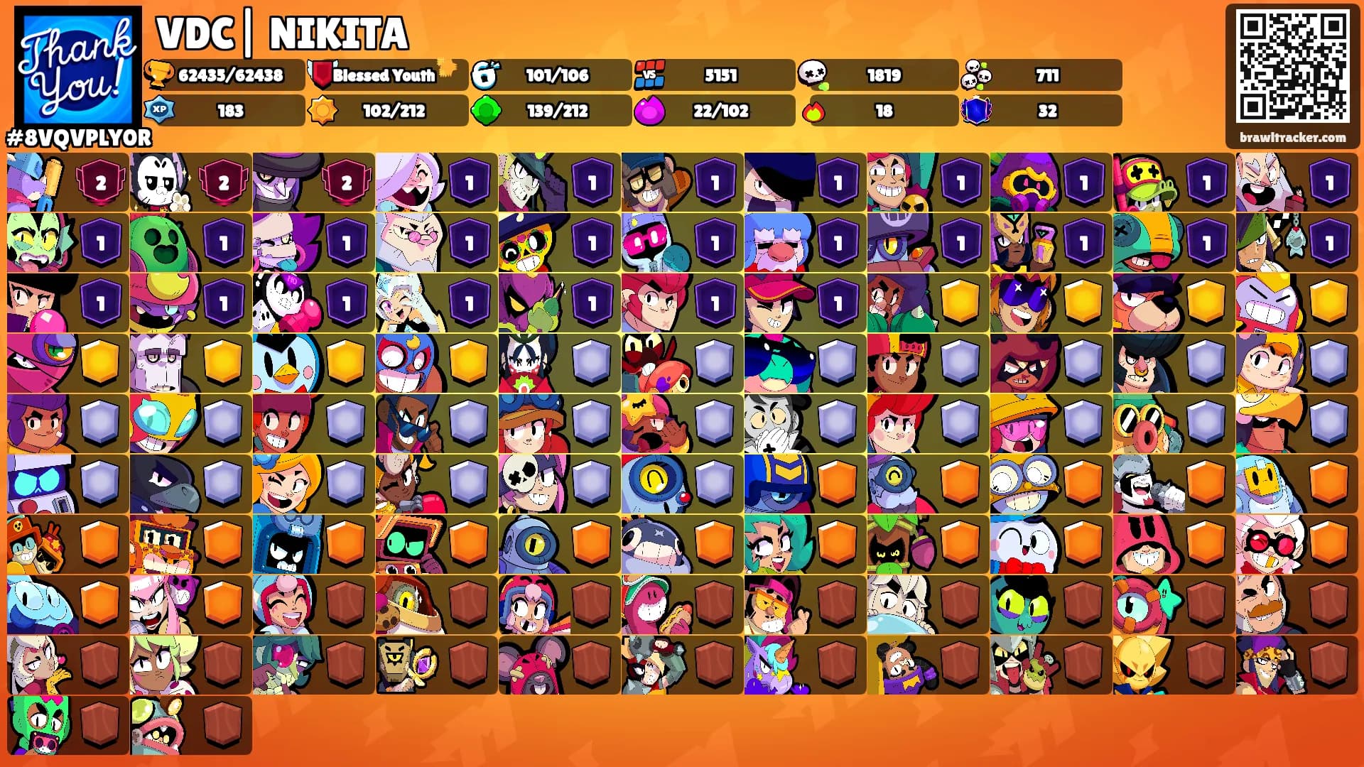 VDC| NIKITA's Ranks