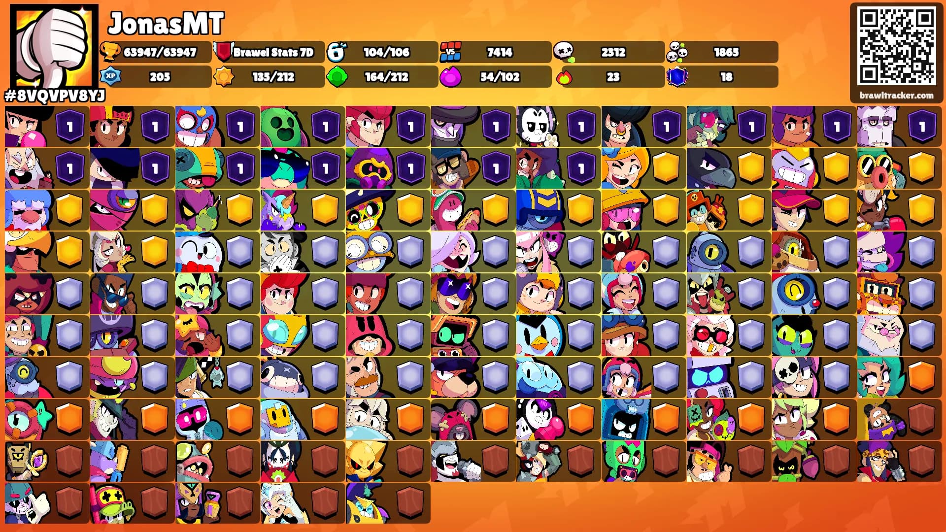 JonasMT's Ranks
