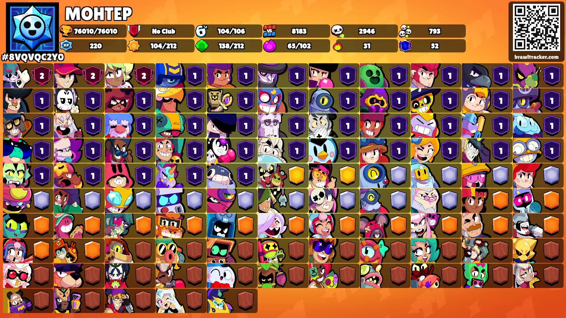 MOHTEP's Ranks