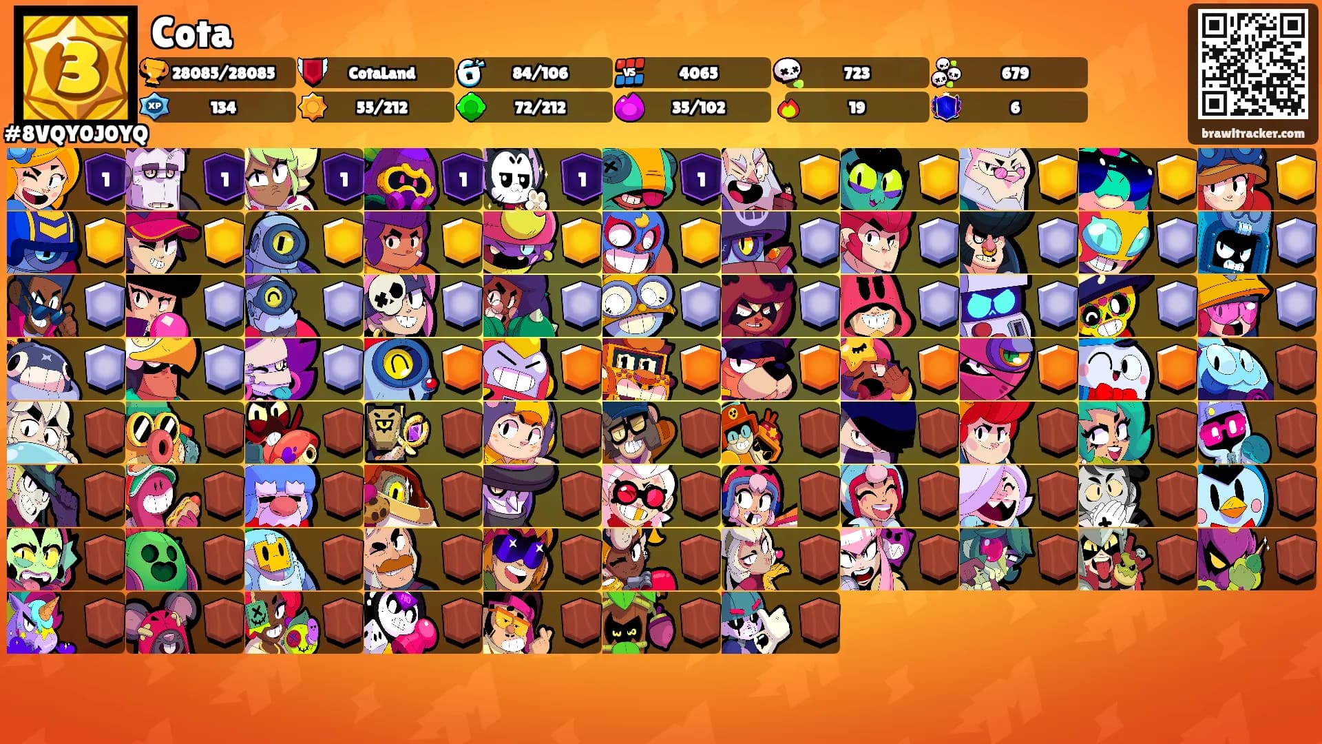 Cota's Ranks