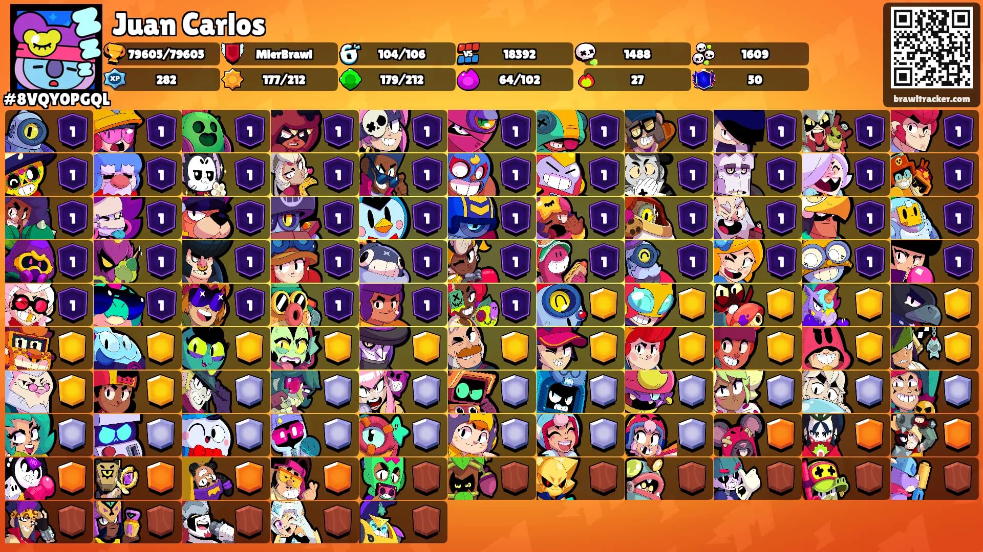 Juan Carlos's Ranks