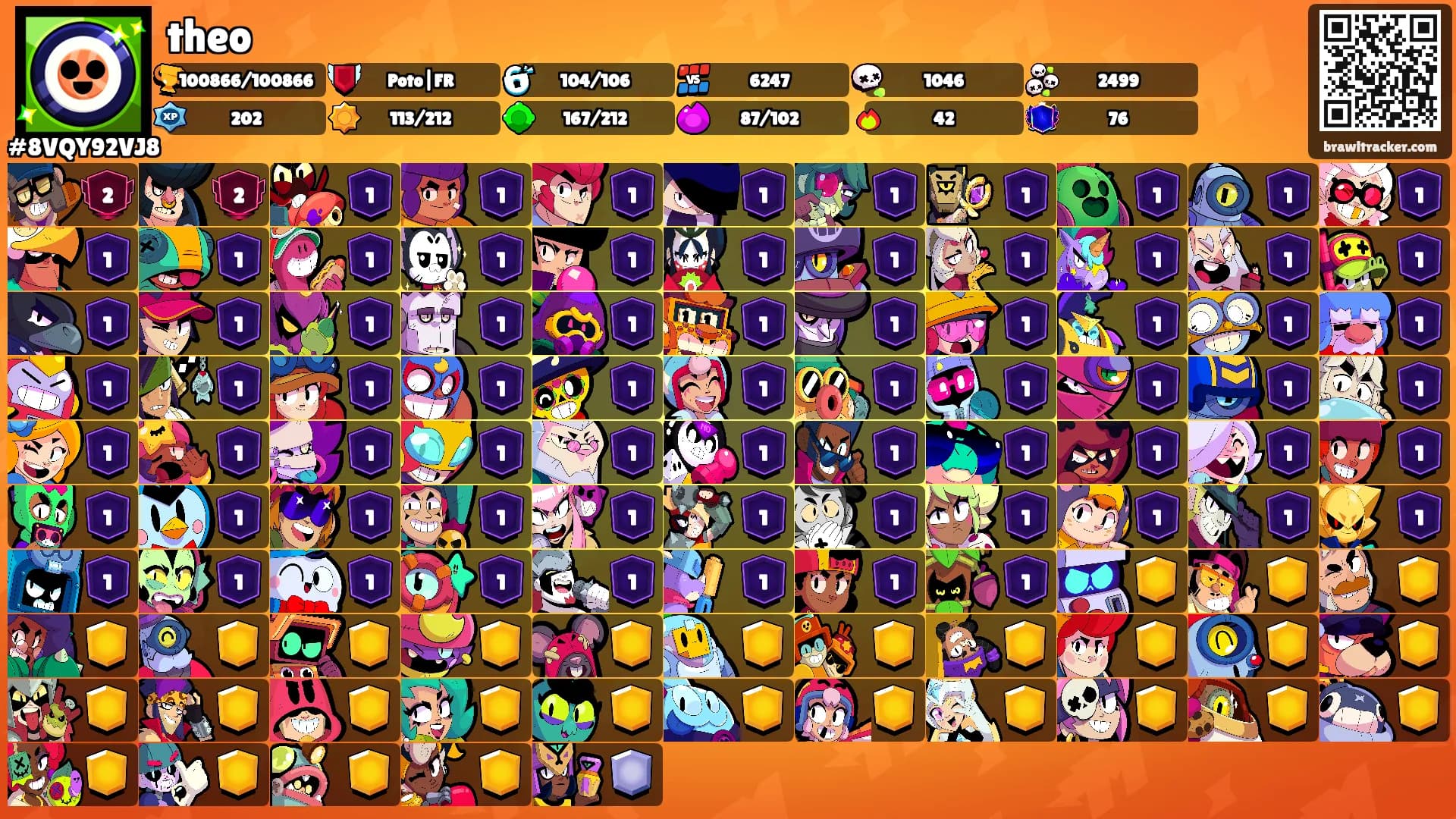theo's Ranks
