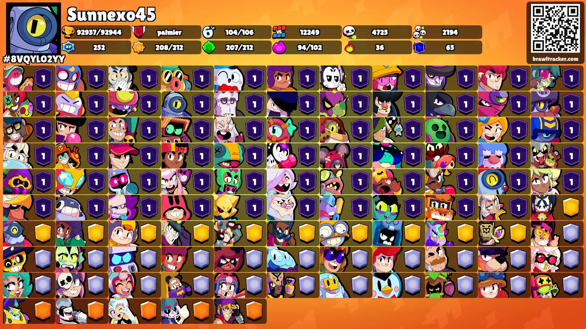 Sunnexo45's Ranks