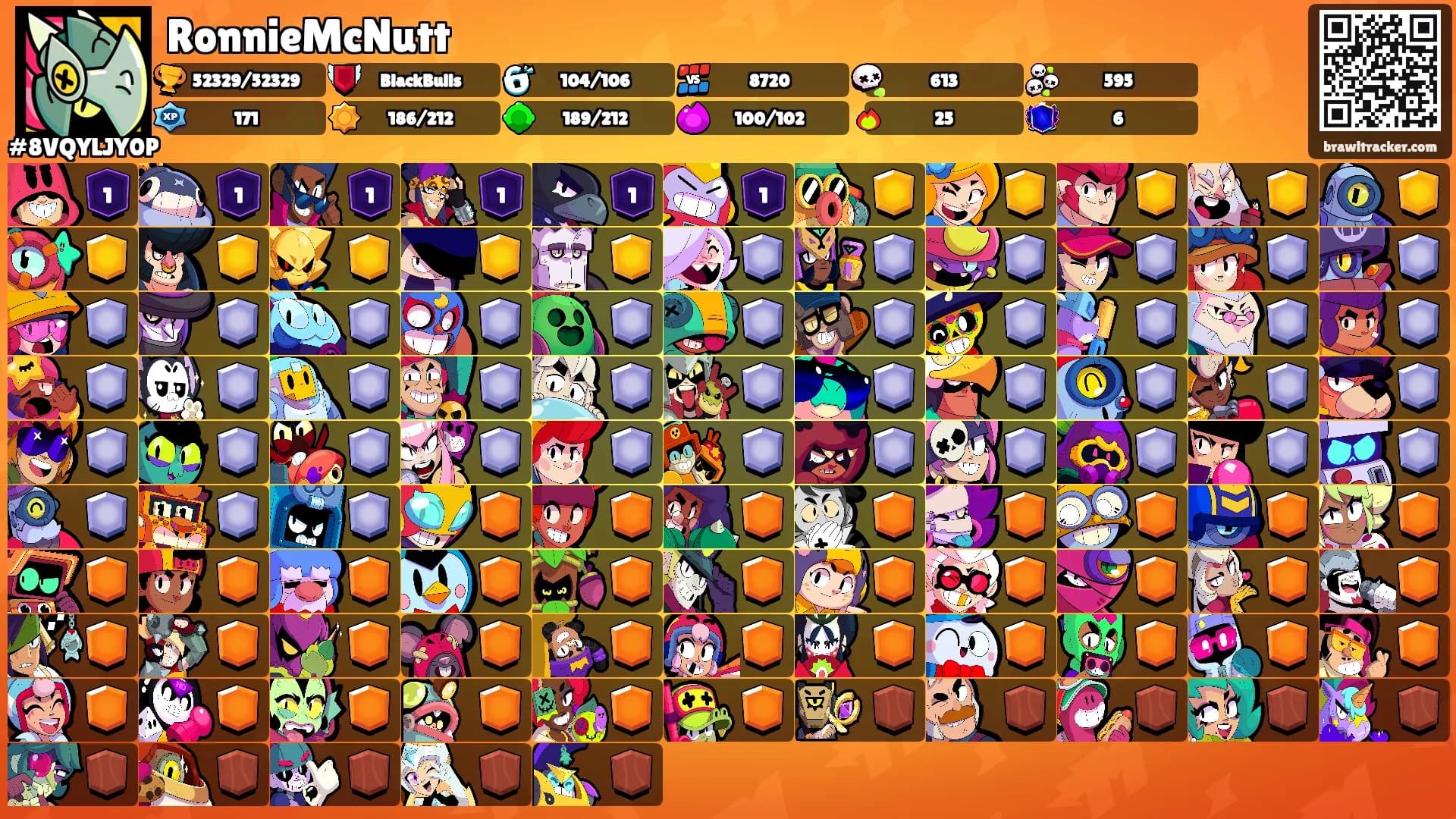 RonnieMcNutt's Ranks
