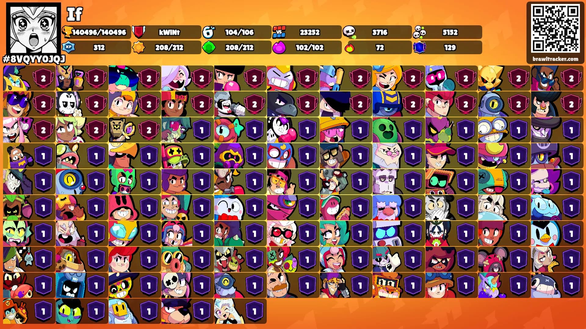 If's Ranks