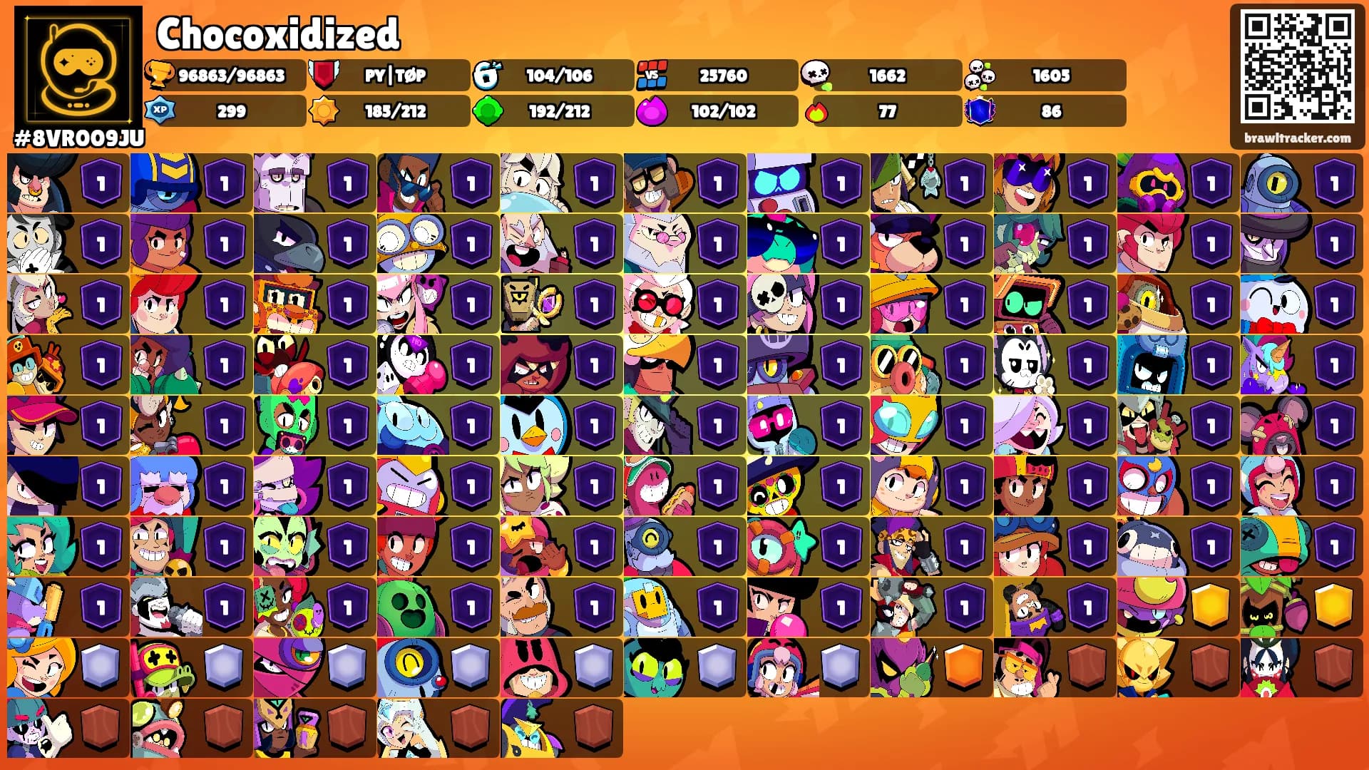 Chocoxidized's Ranks