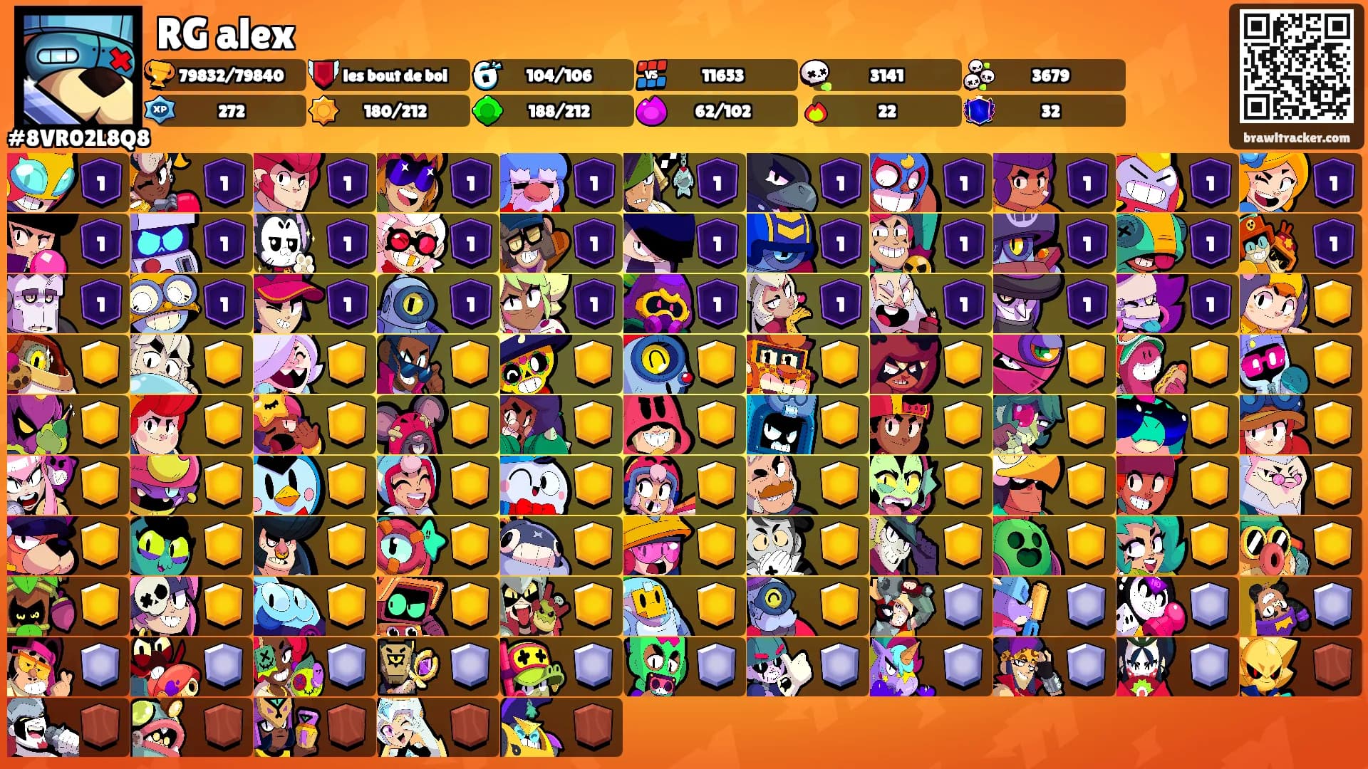 RG alex's Ranks