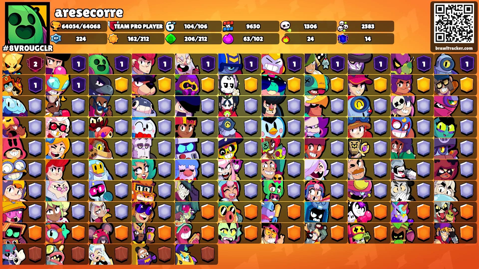 aresecorre's Ranks