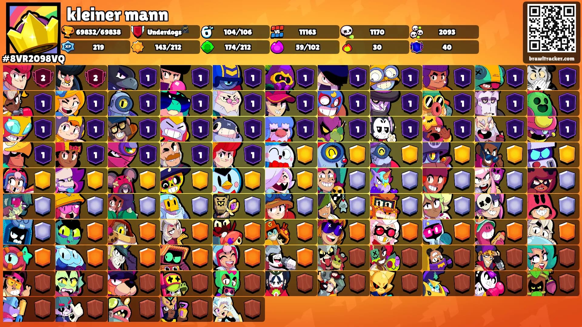 kleiner mann's Ranks