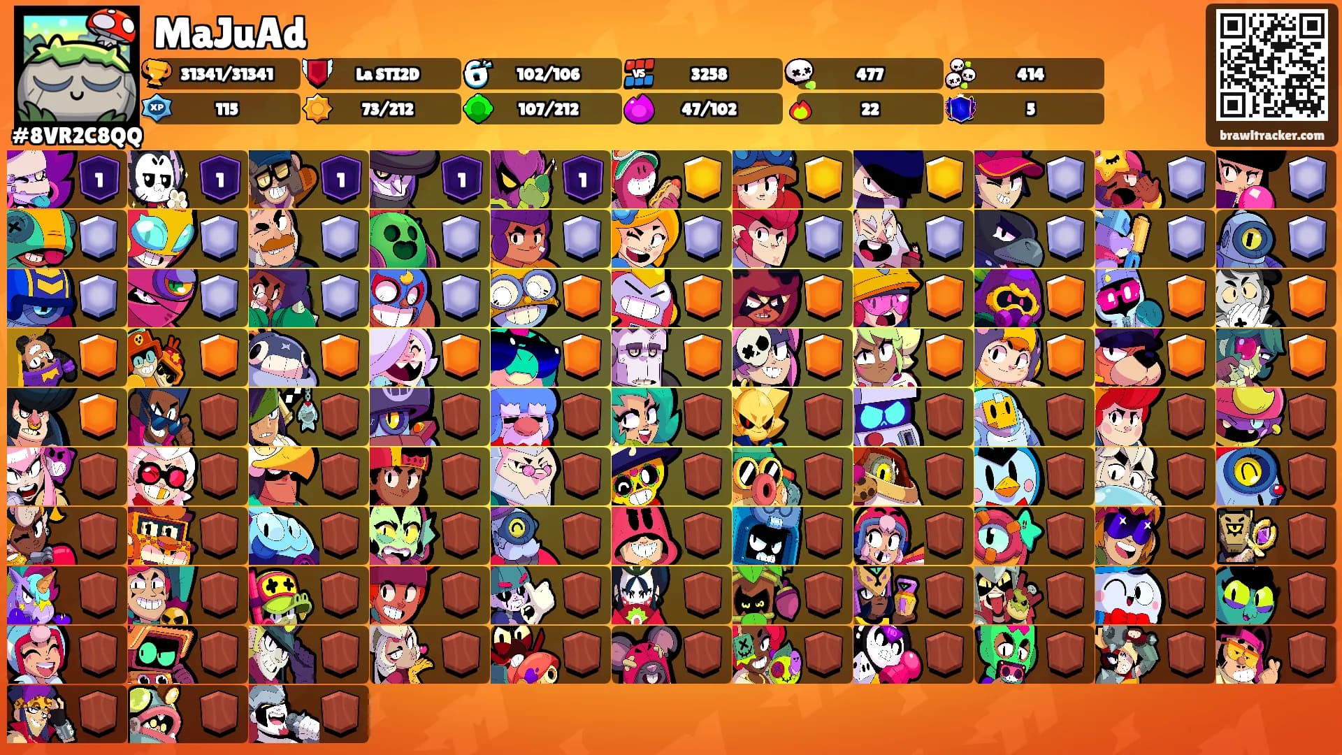MaJuAd's Ranks