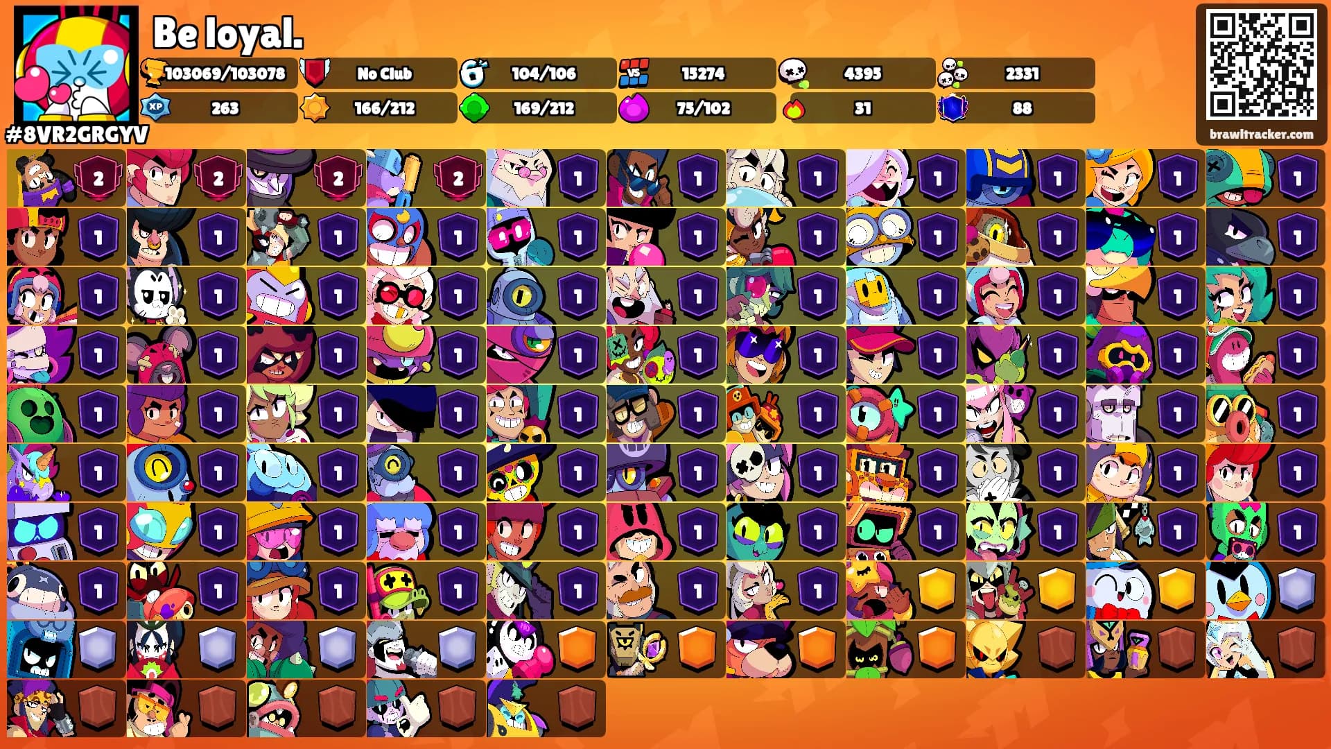 Be loyal.'s Ranks